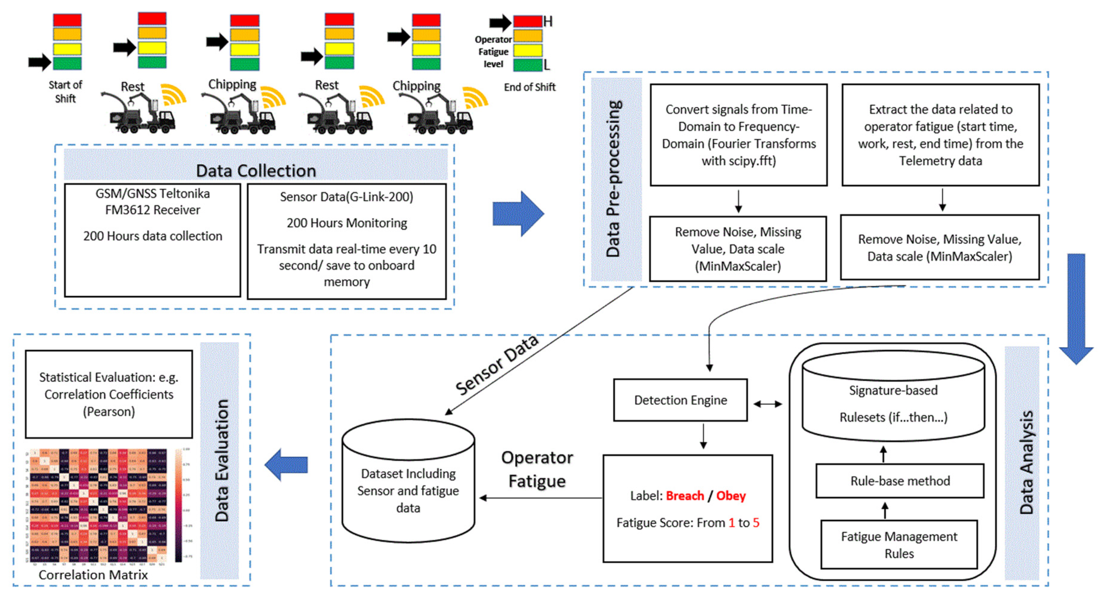Forests 12 01495 g007