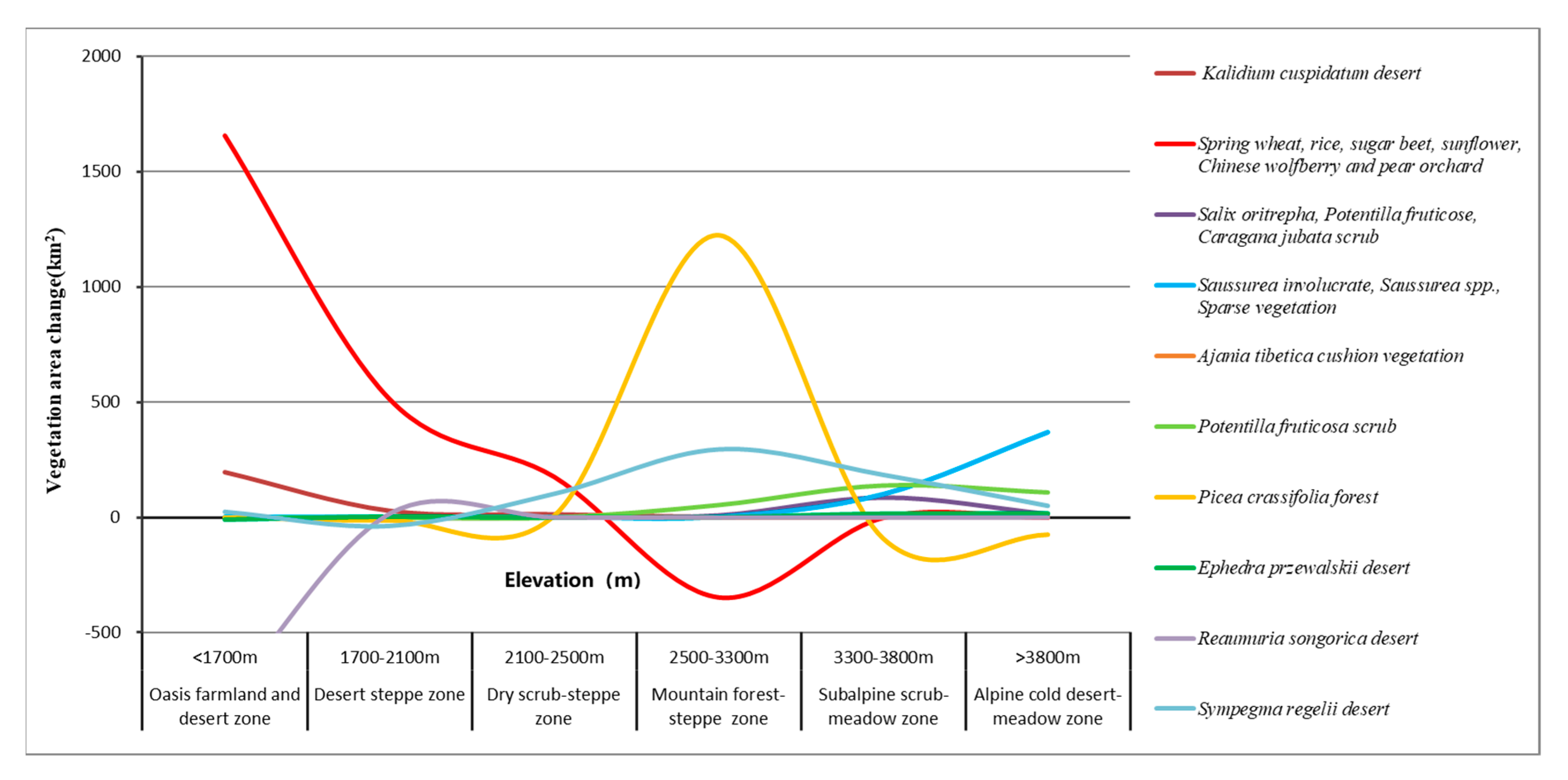 Forests 12 01496 g005 550