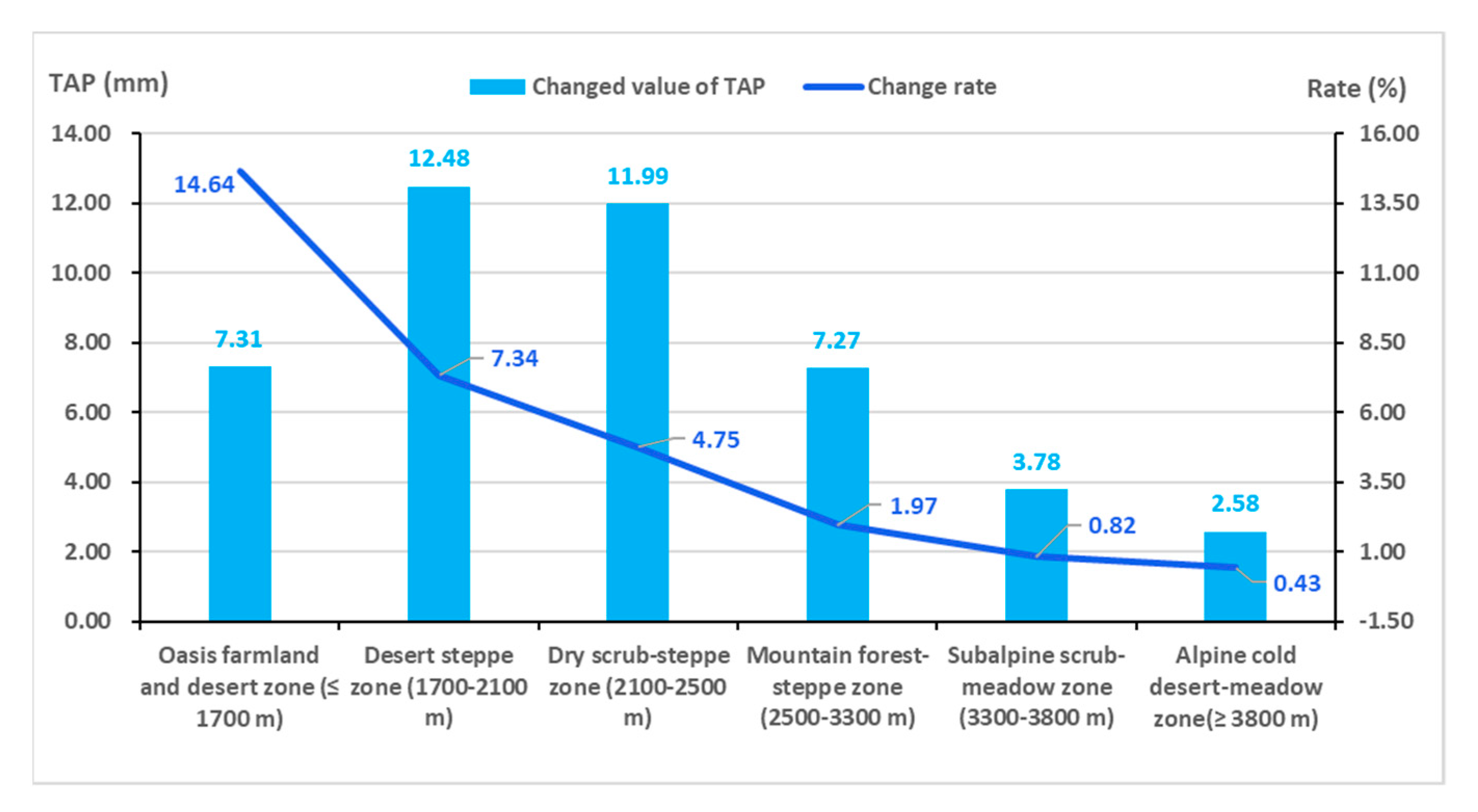 Forests 12 01496 g007 550