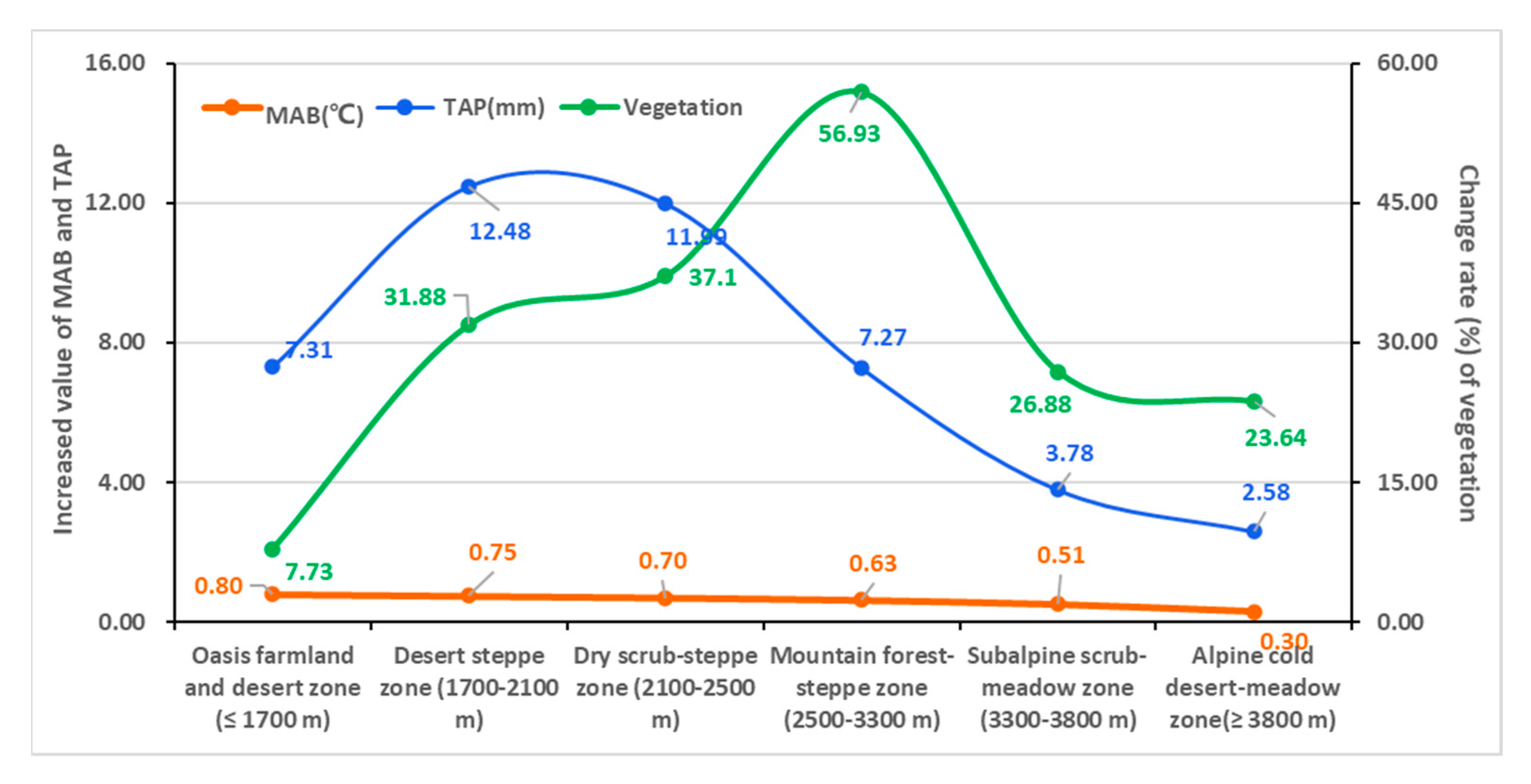 Forests 12 01496 g008 550