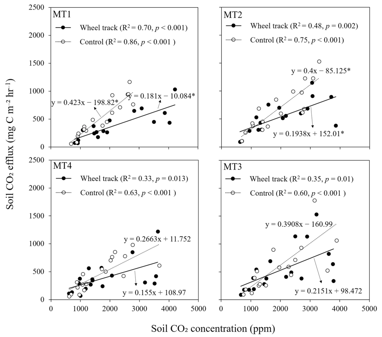 Forests 12 01497 g002