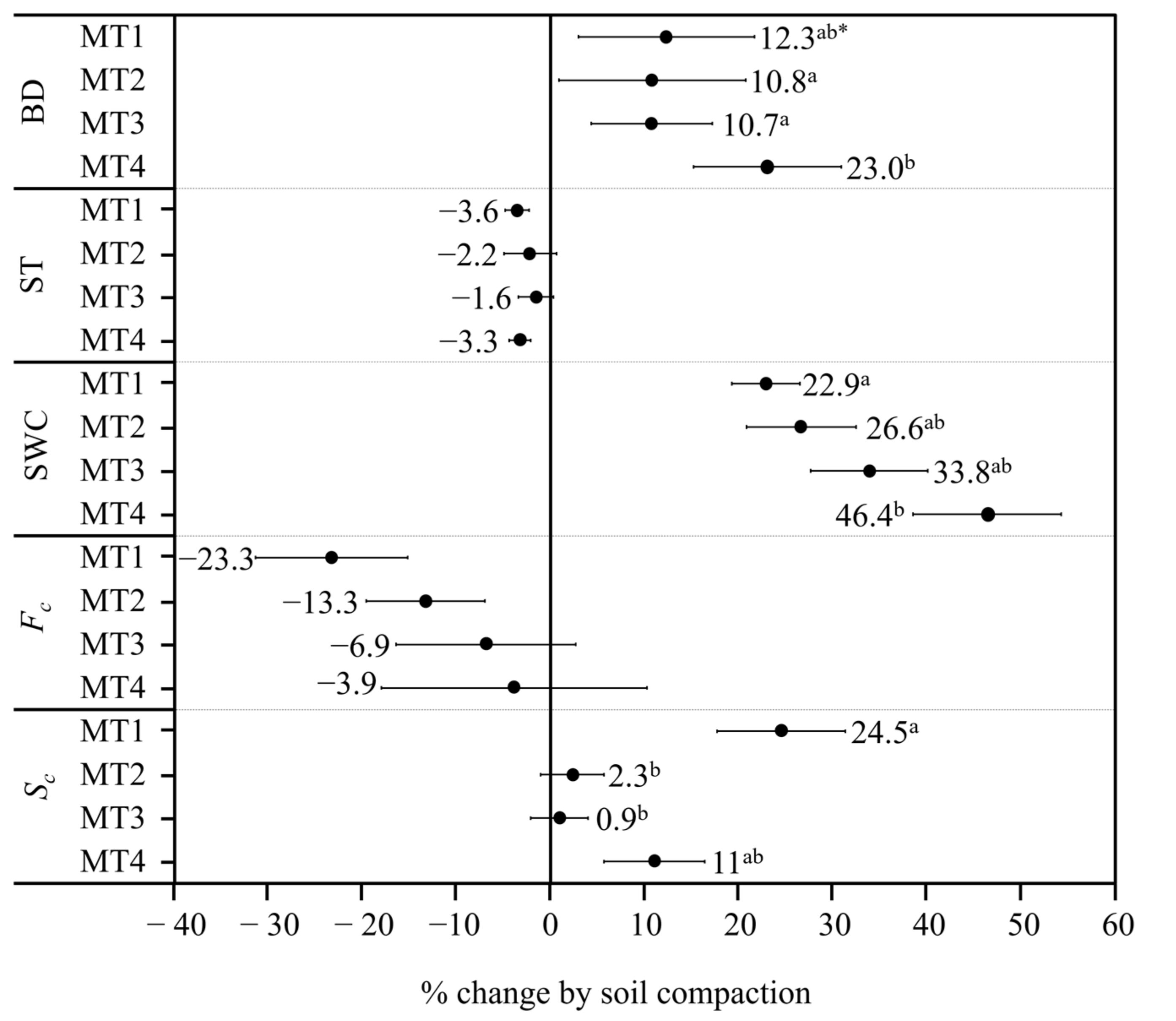 Forests 12 01497 g004