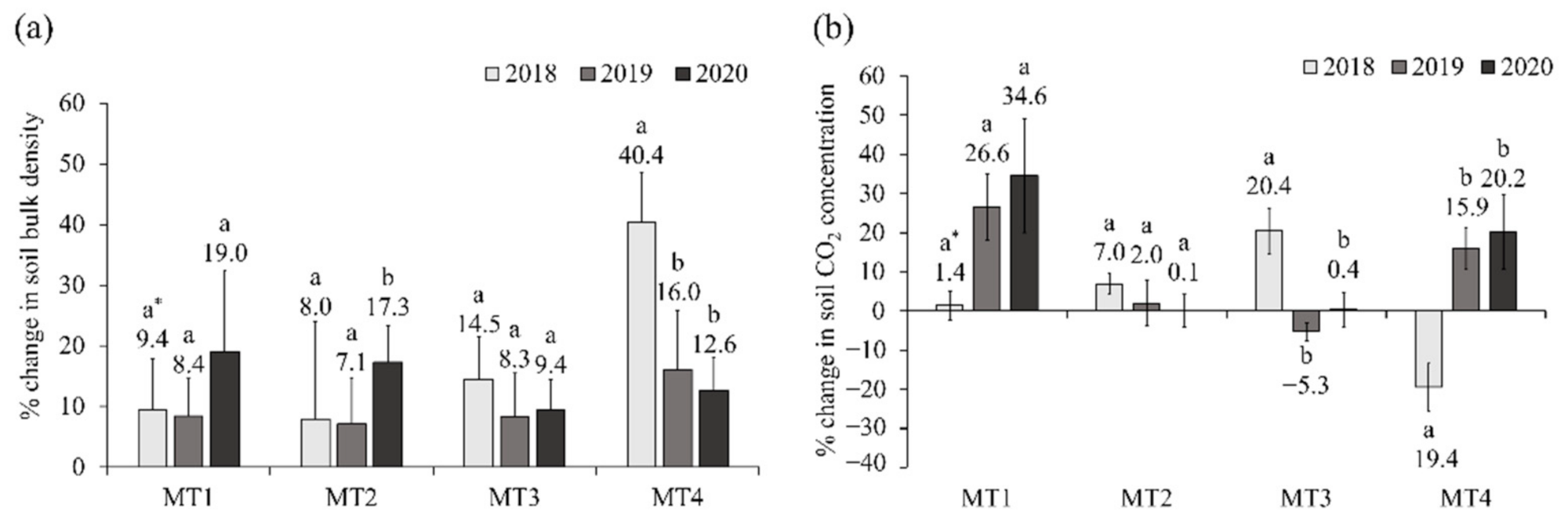 Forests 12 01497 g005