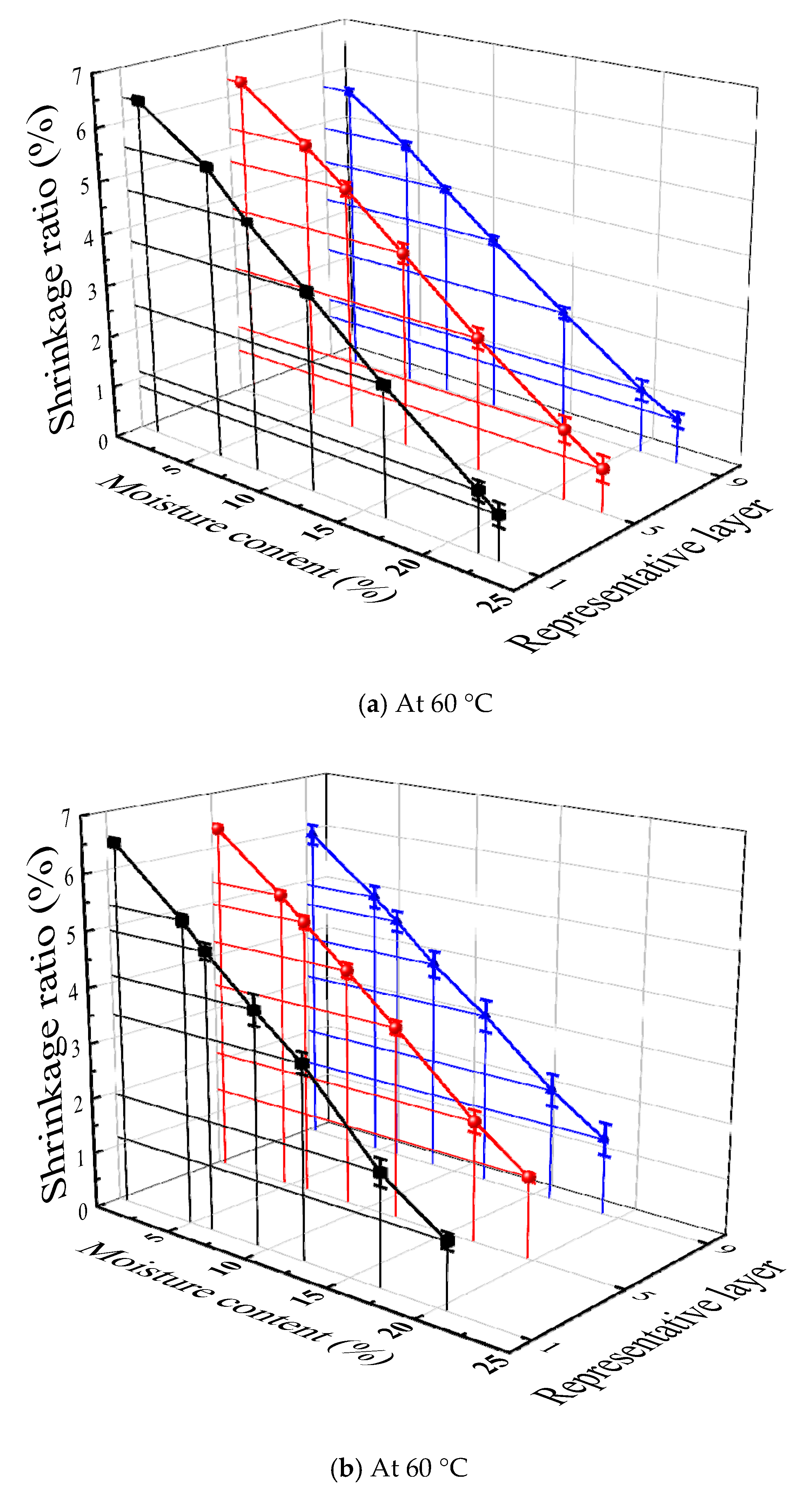 Forests 12 01500 g002a 550