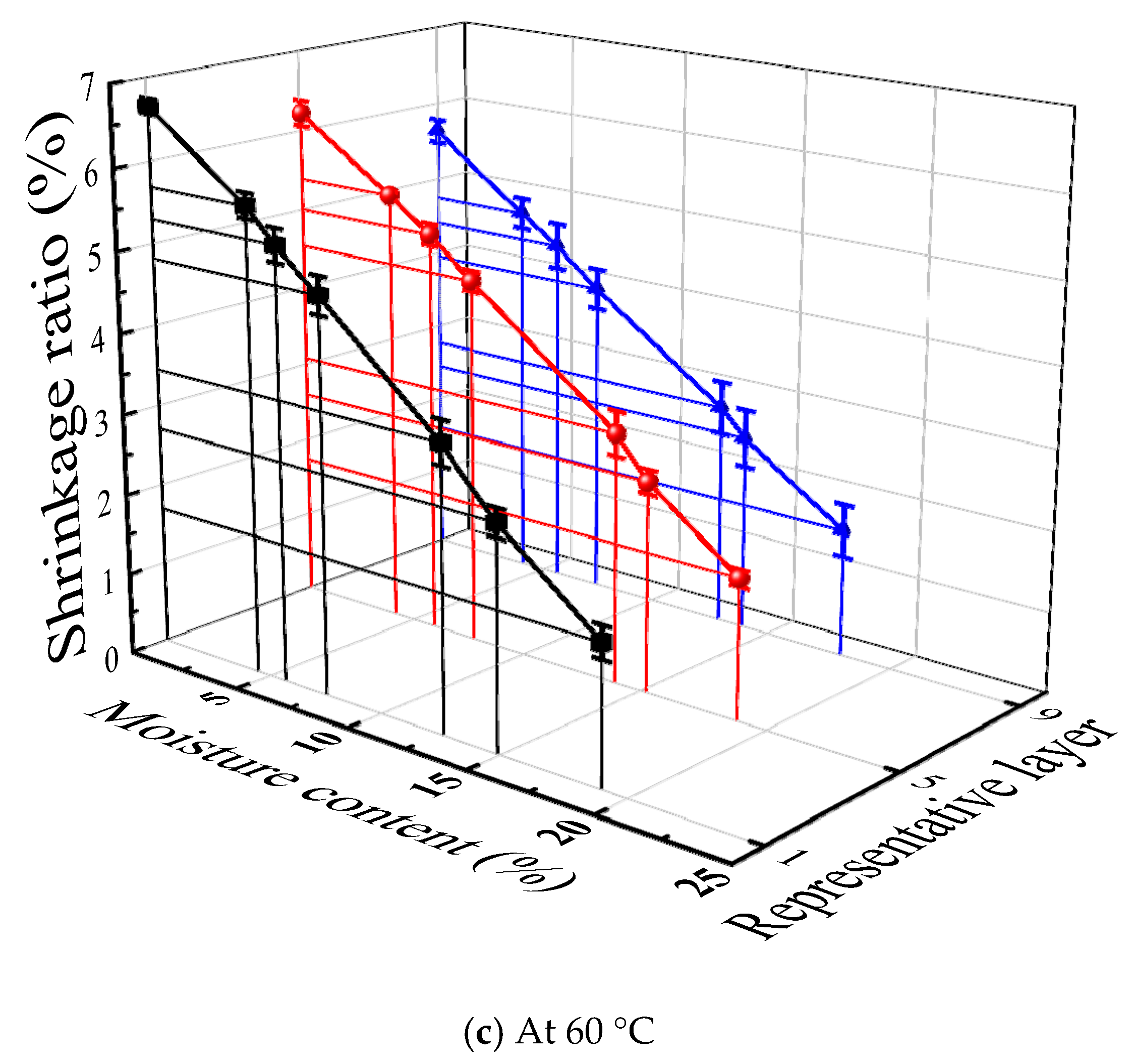 Forests 12 01500 g002b 550