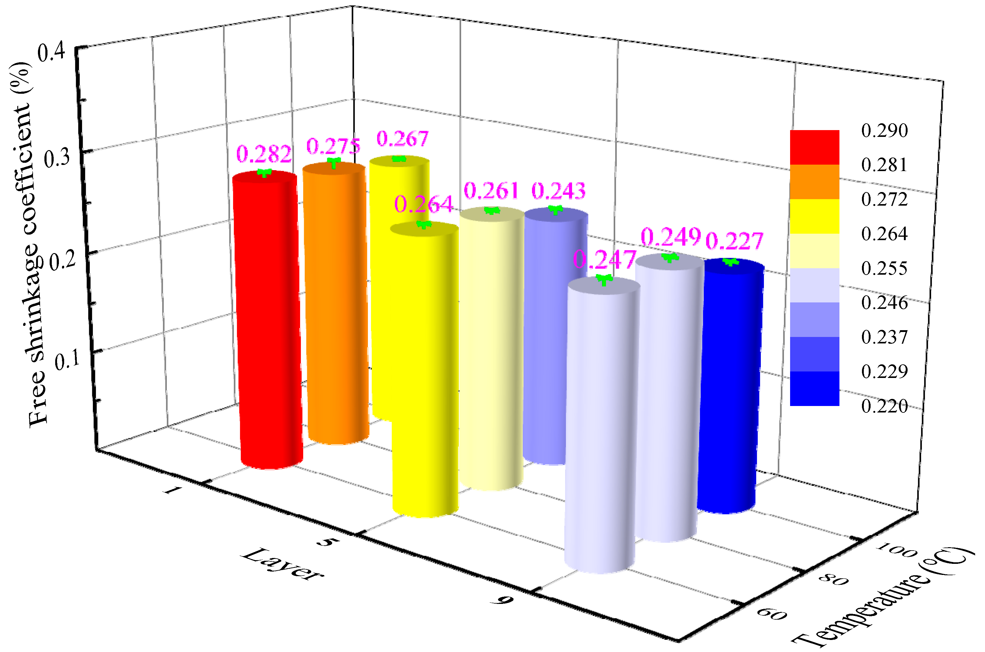 Forests 12 01500 g003 550