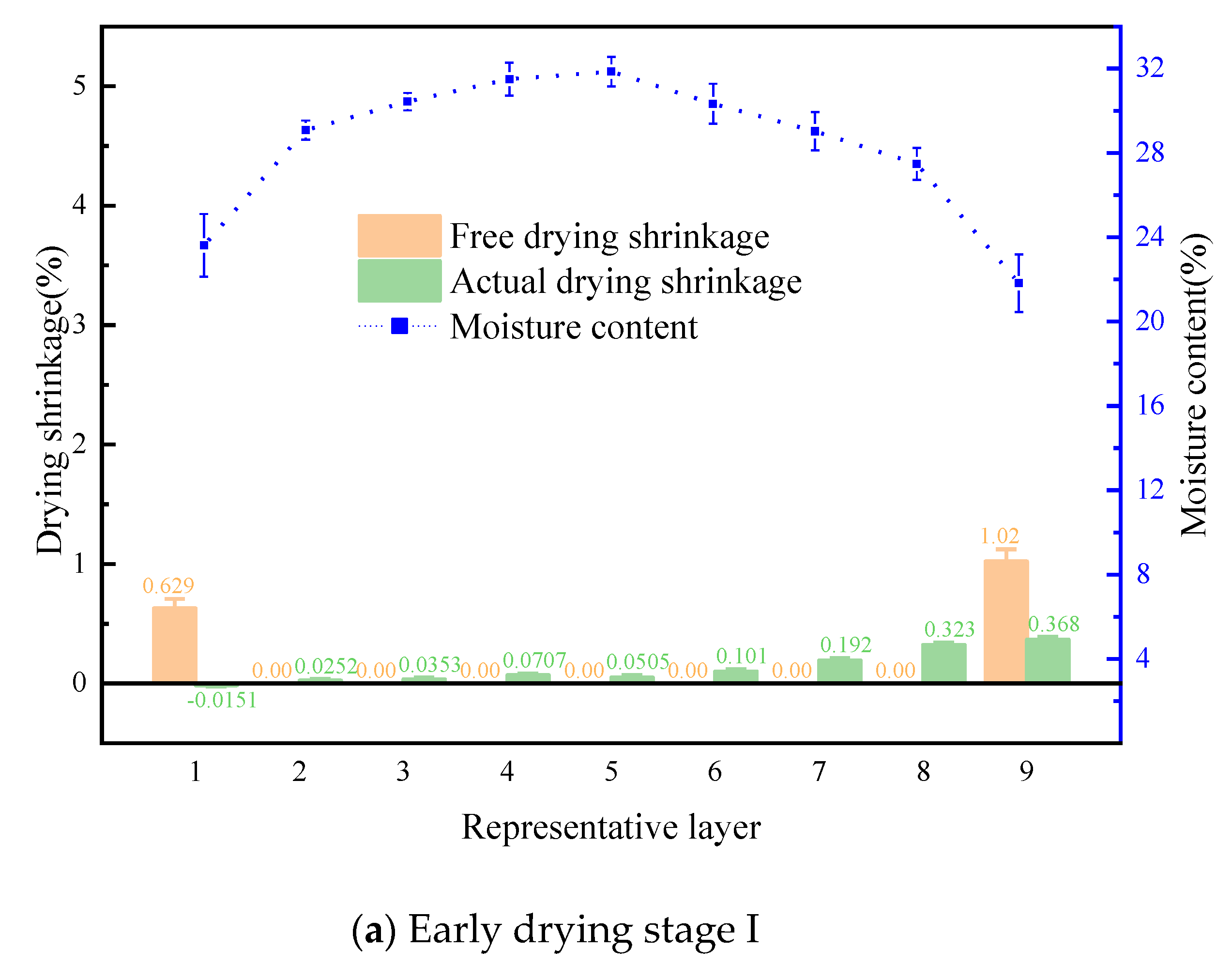 Forests 12 01500 g004a 550