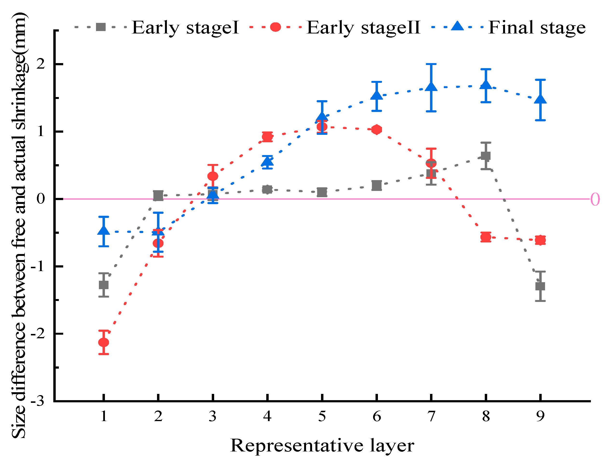 Forests 12 01500 g005 550
