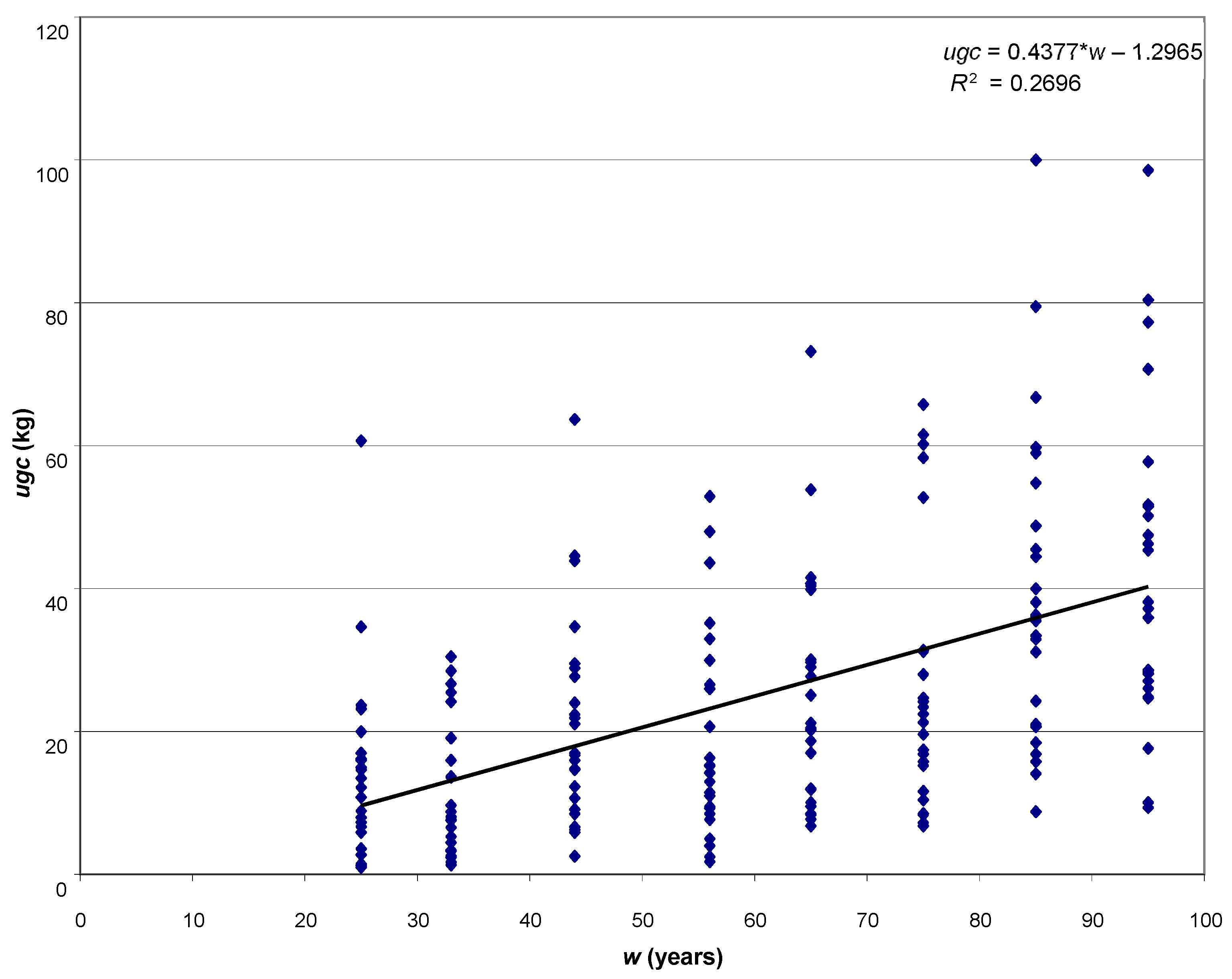 Forests 12 01502 g001 550