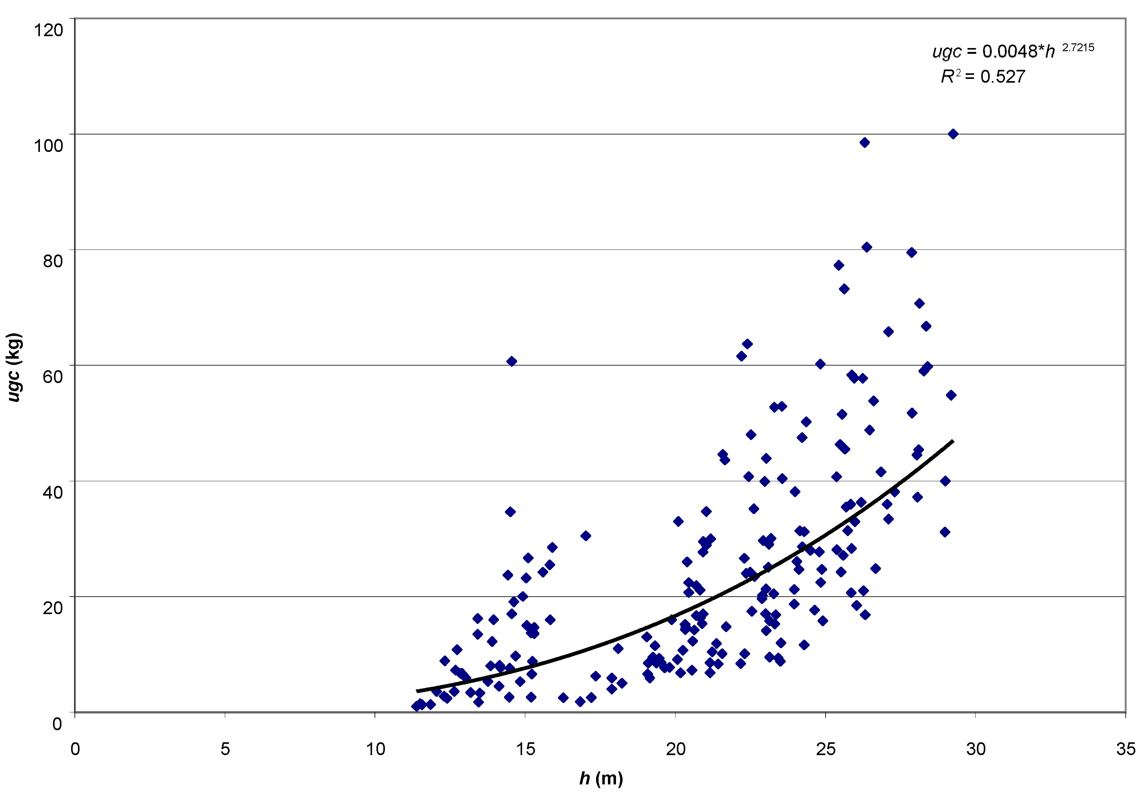 Forests 12 01502 g002 550