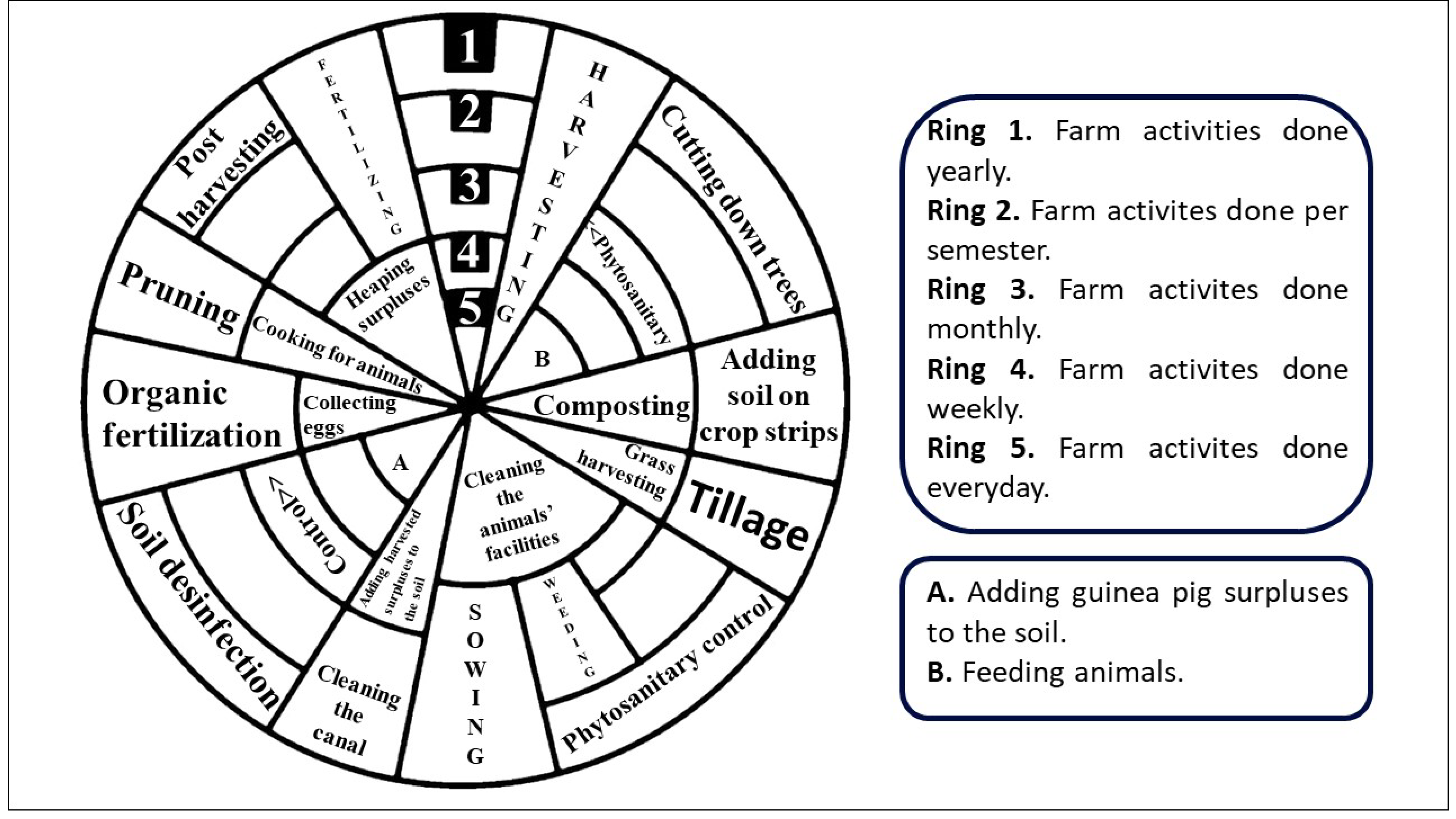 Forests 12 01503 g002 550