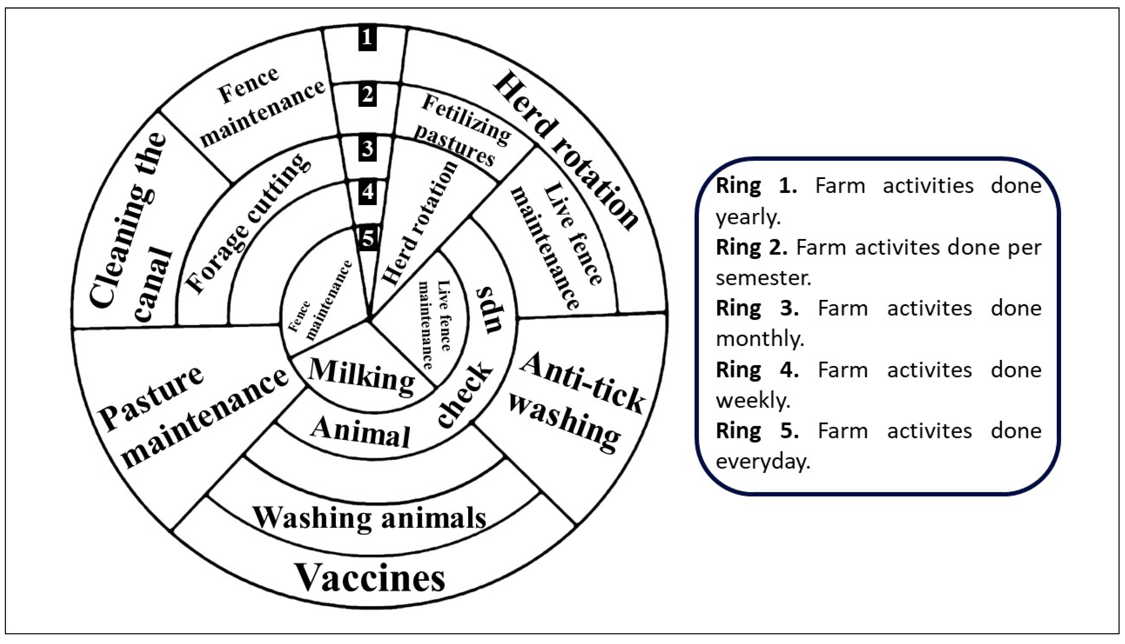 Forests 12 01503 g003 550