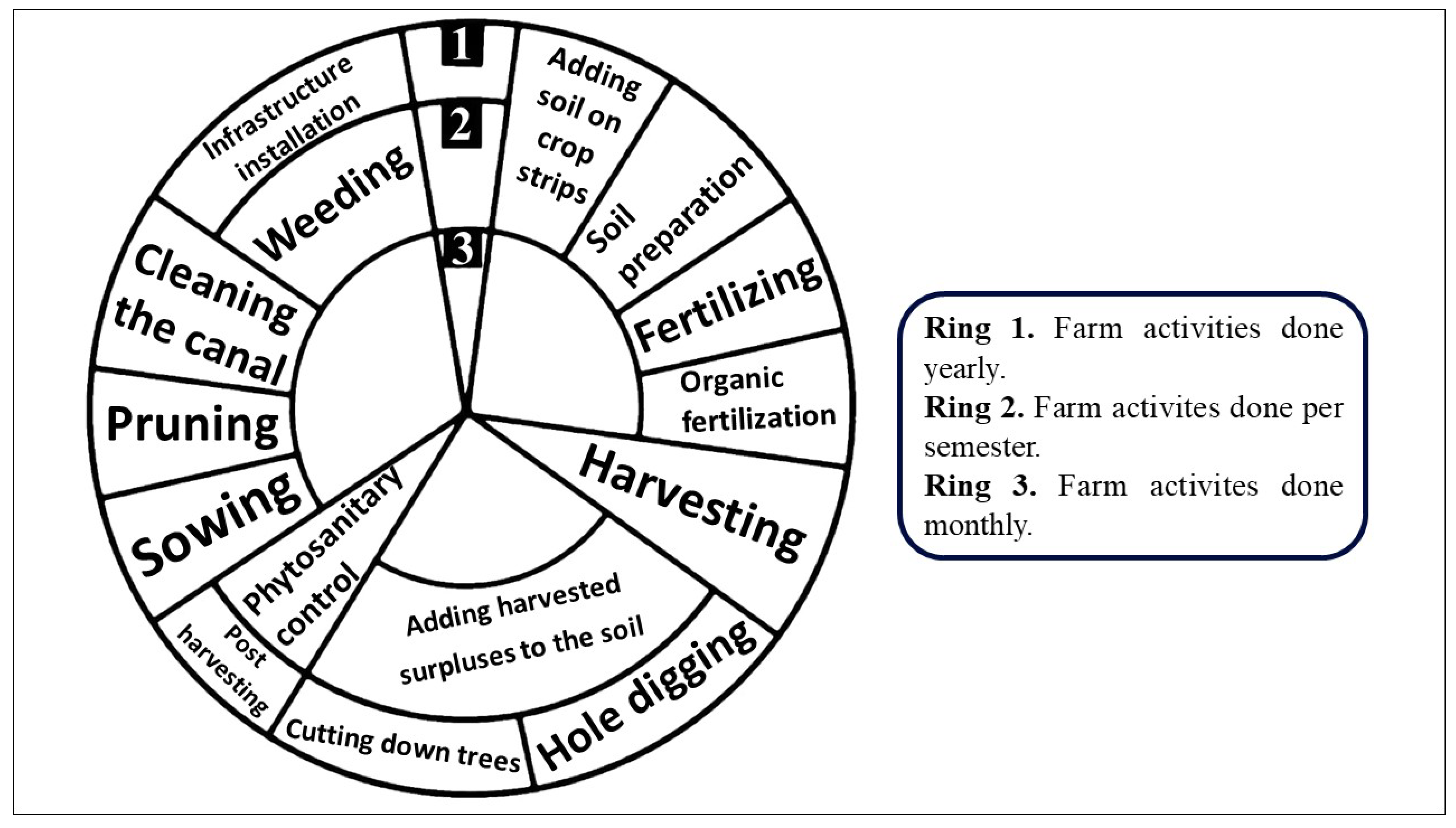 Forests 12 01503 g004 550