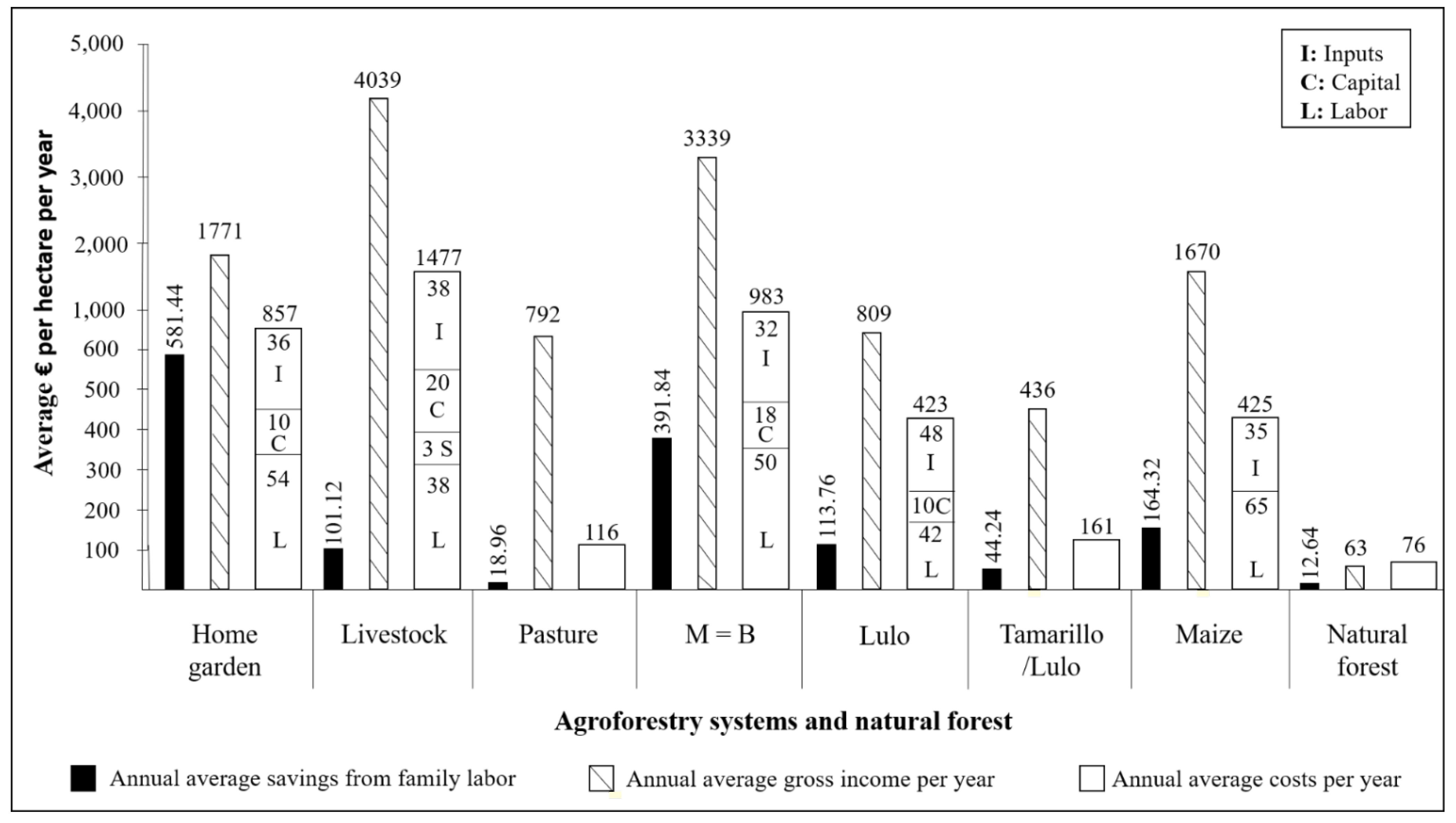 Forests 12 01503 g006 550