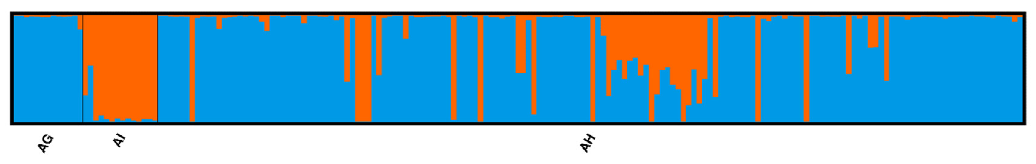 Forests 12 01504 g003 Forests 12 01504 g003