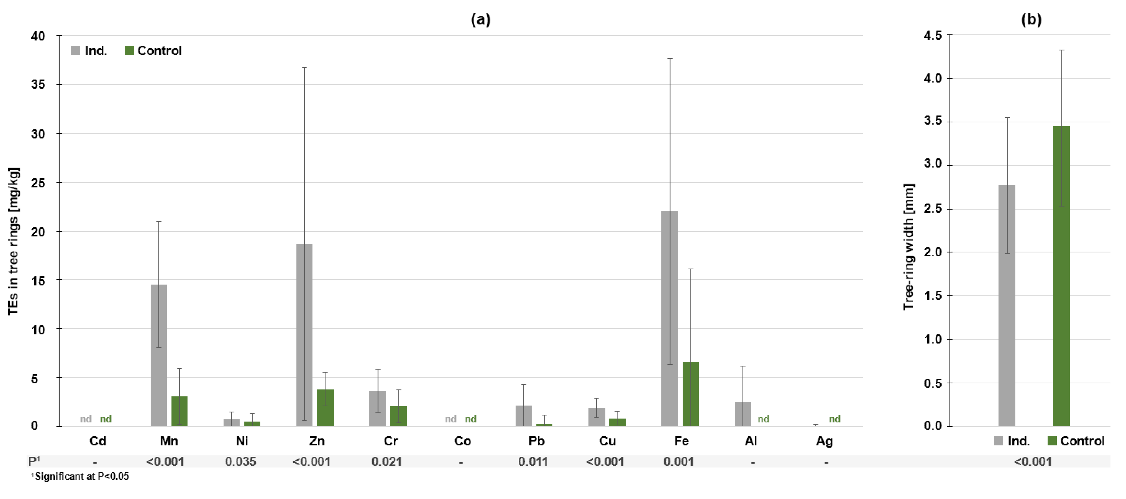Forests 12 01505 g002 Forests 12 01505 g002