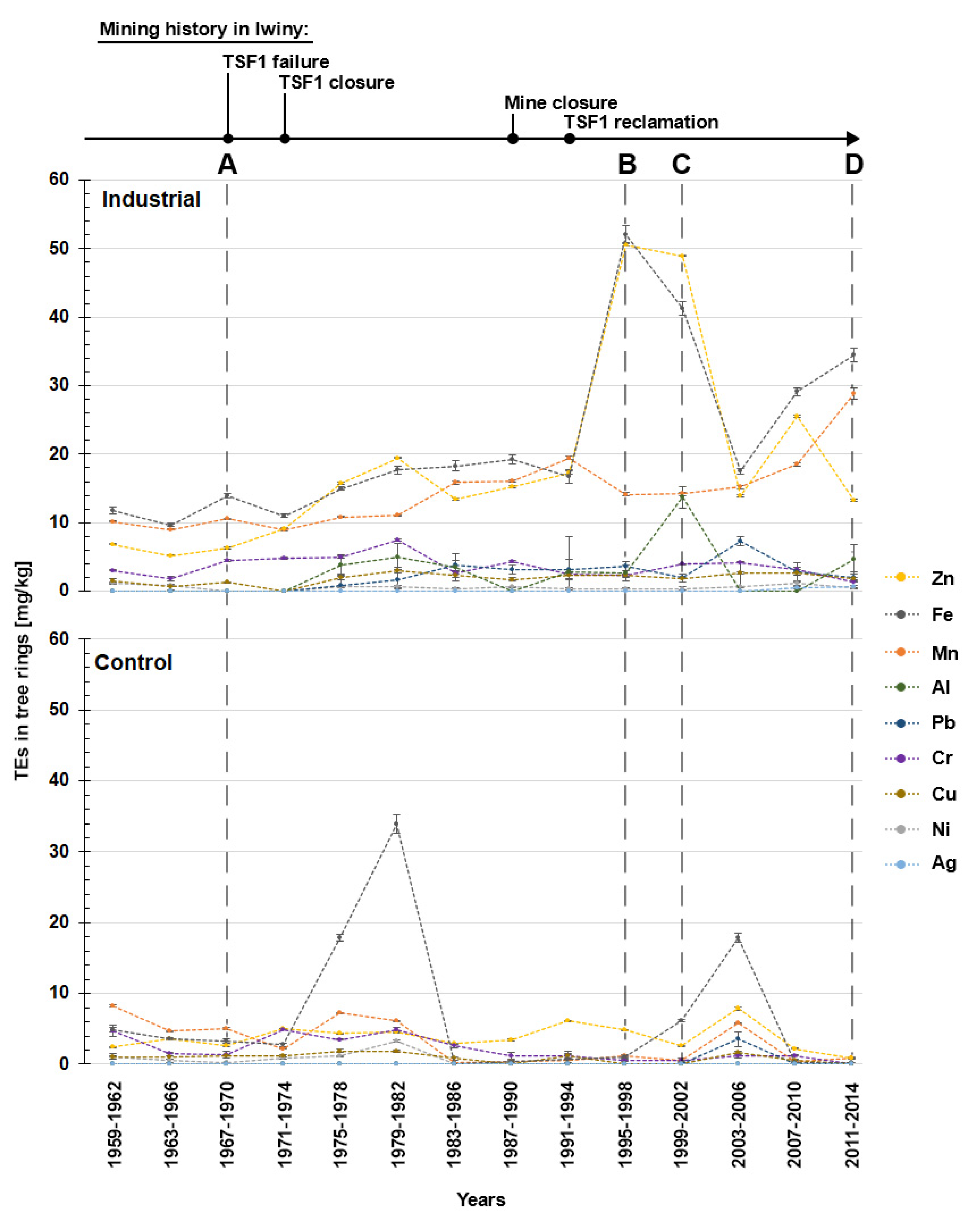 Forests 12 01505 g003 Forests 12 01505 g003