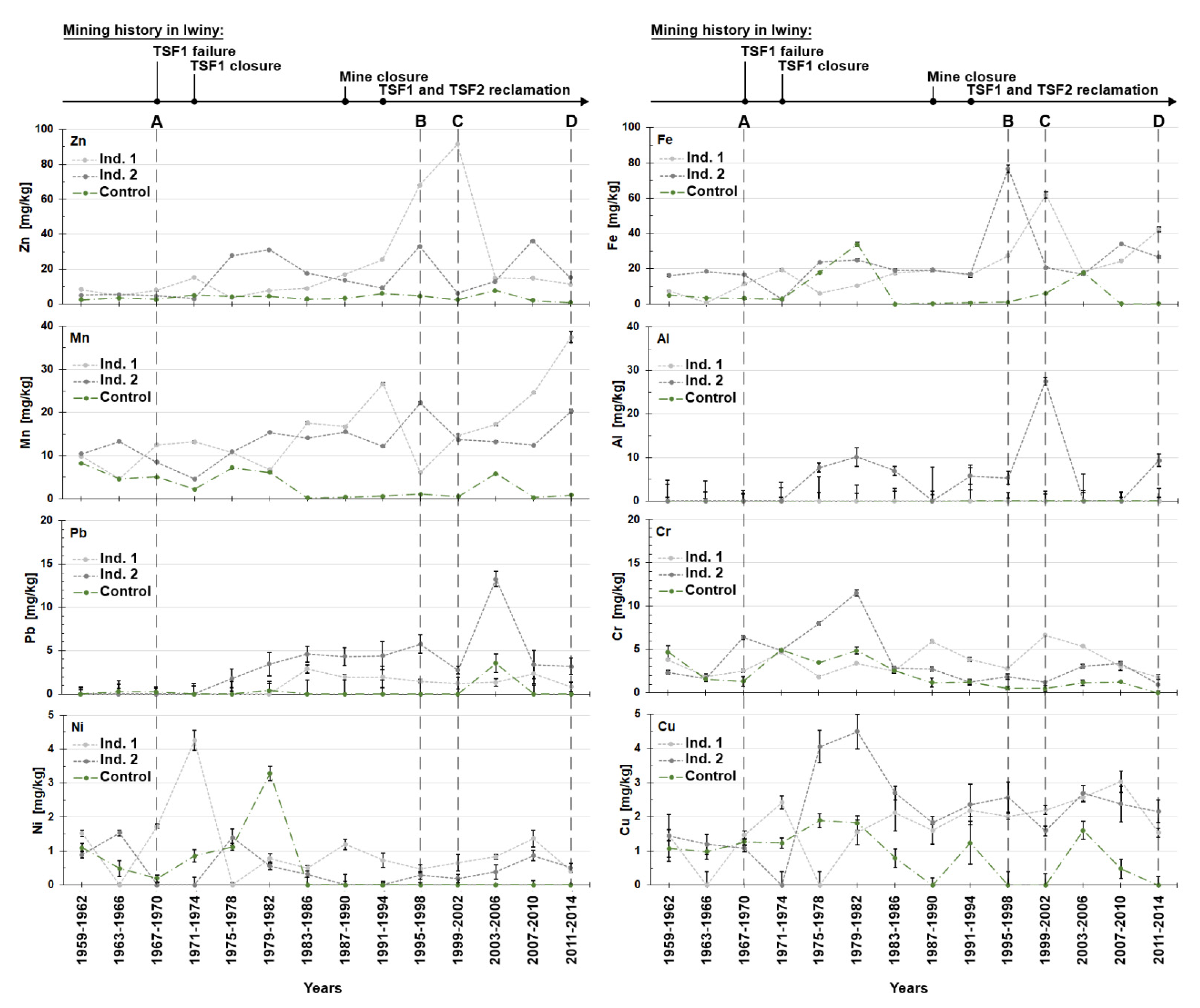 Forests 12 01505 g004 Forests 12 01505 g004