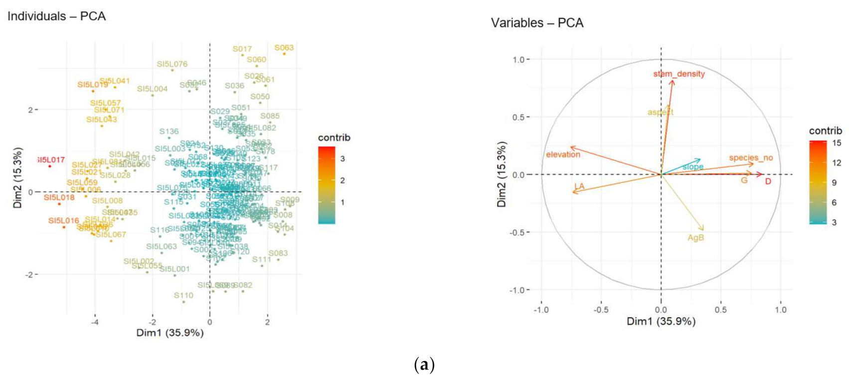 Forests 12 01507 g003a 550