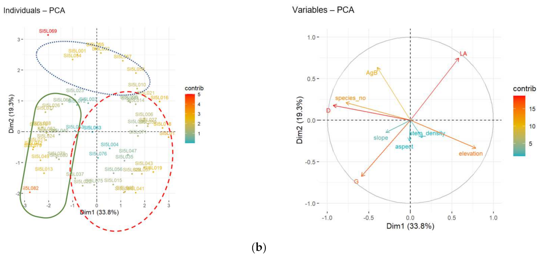 Forests 12 01507 g003b 550
