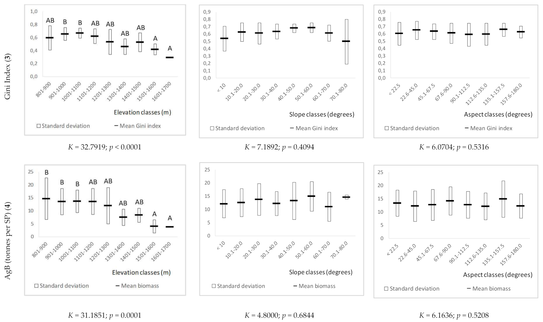 Forests 12 01507 g005b 550