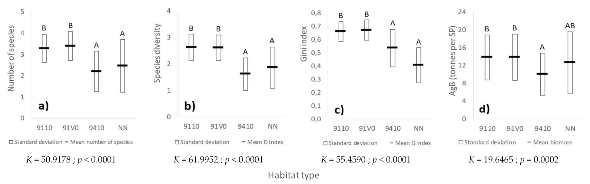 Forests 12 01507 g009 550