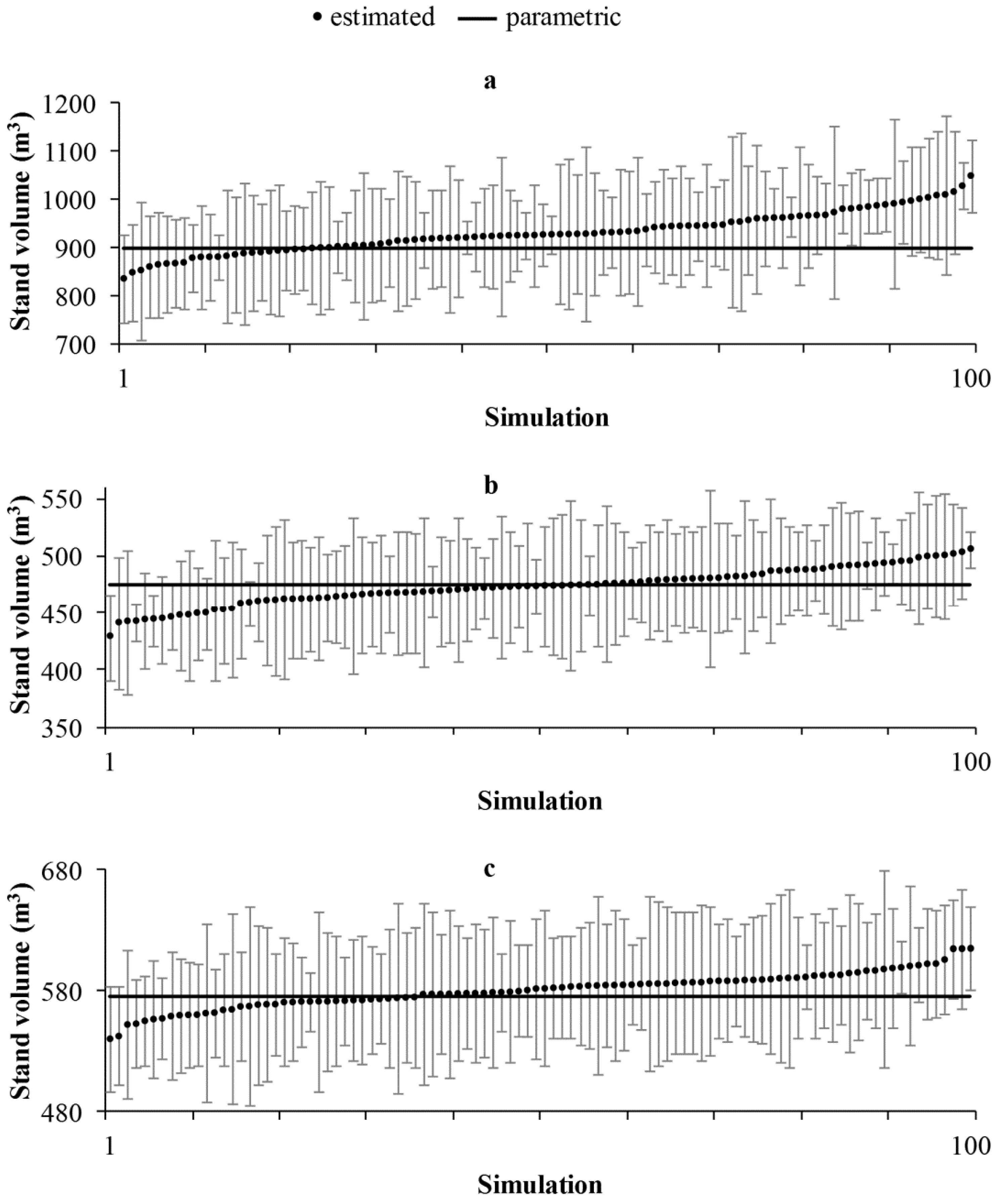 Forests 12 01508 g002