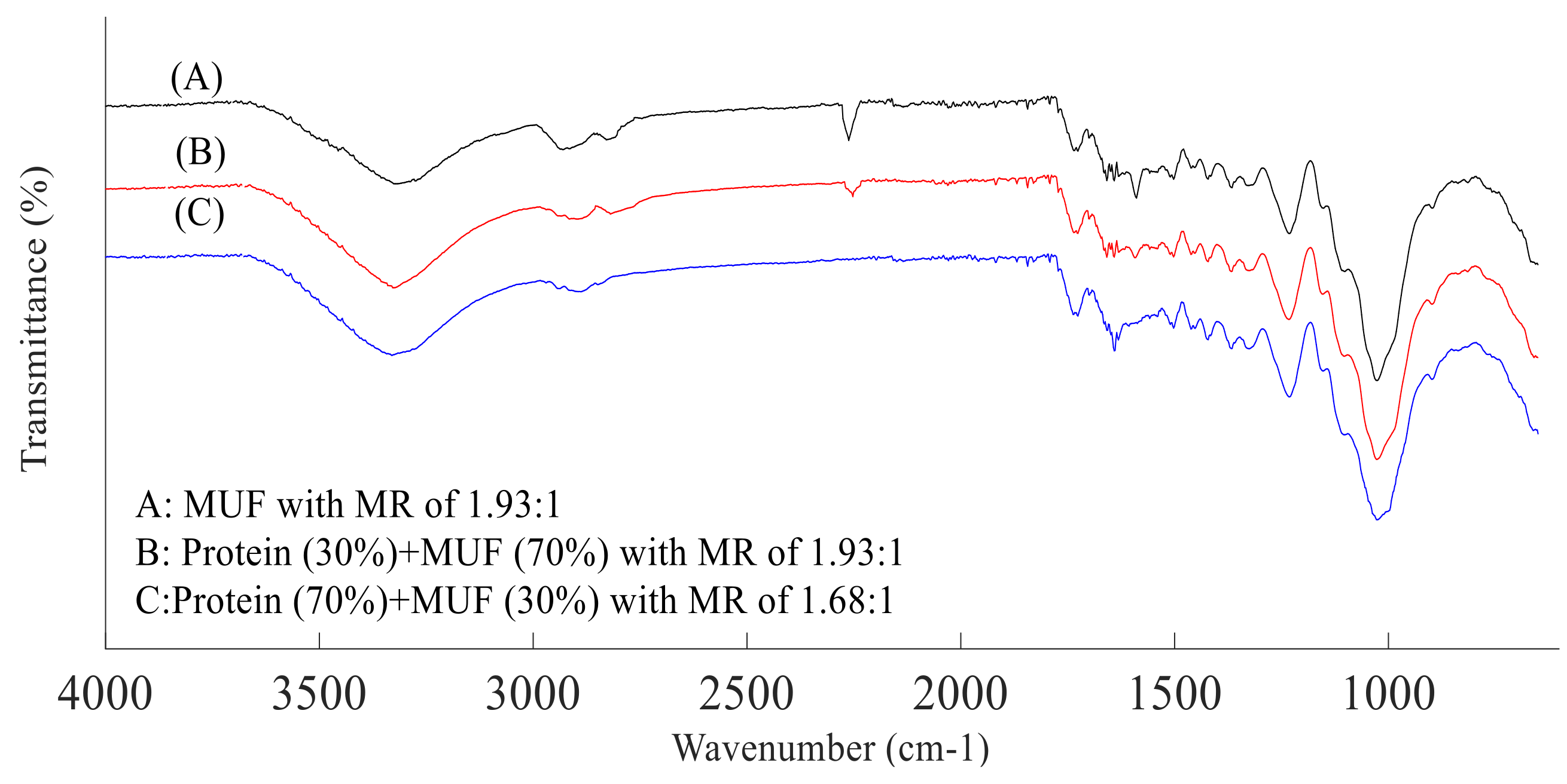 Forests 12 01514 g002