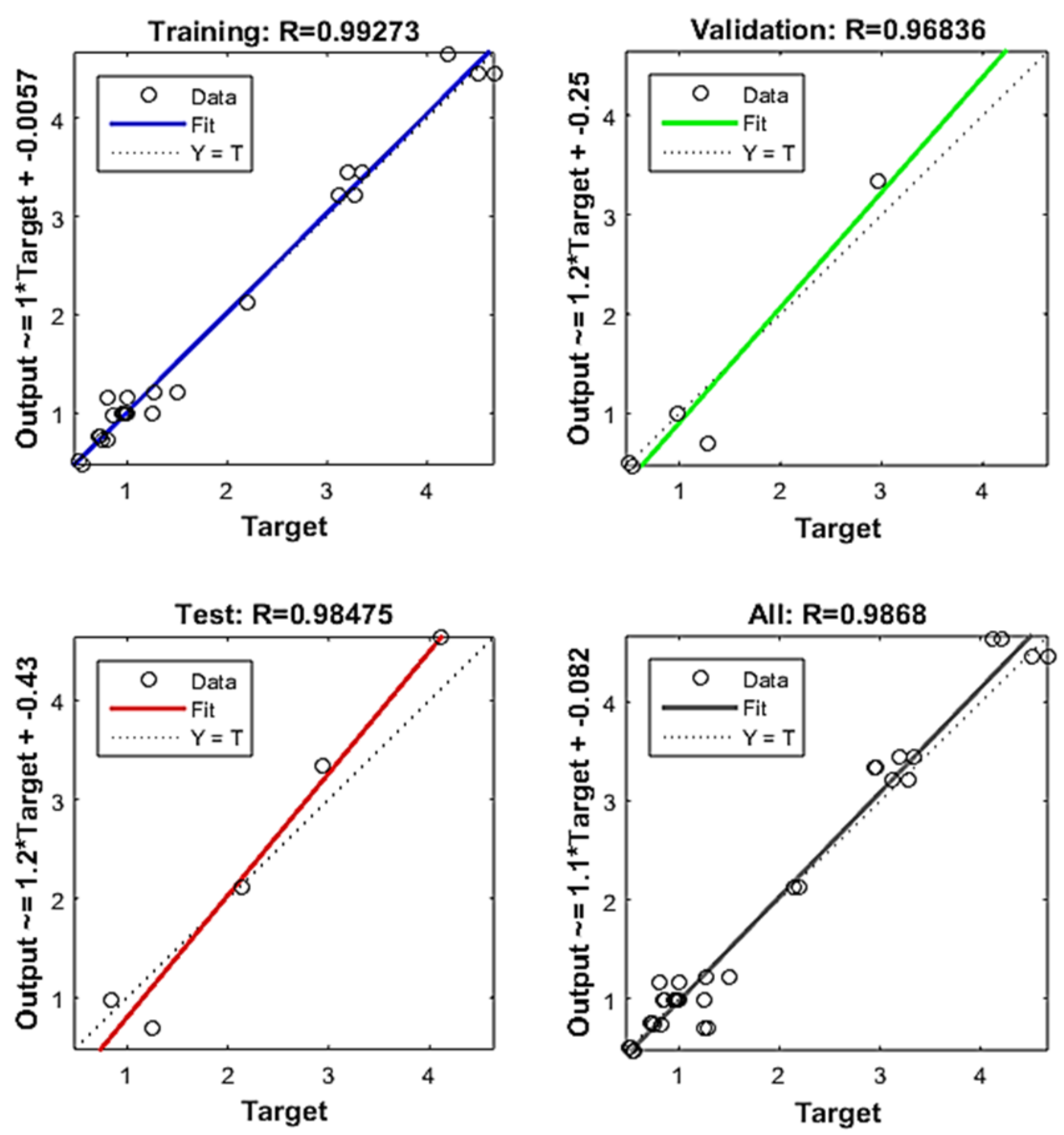 Forests 12 01514 g006