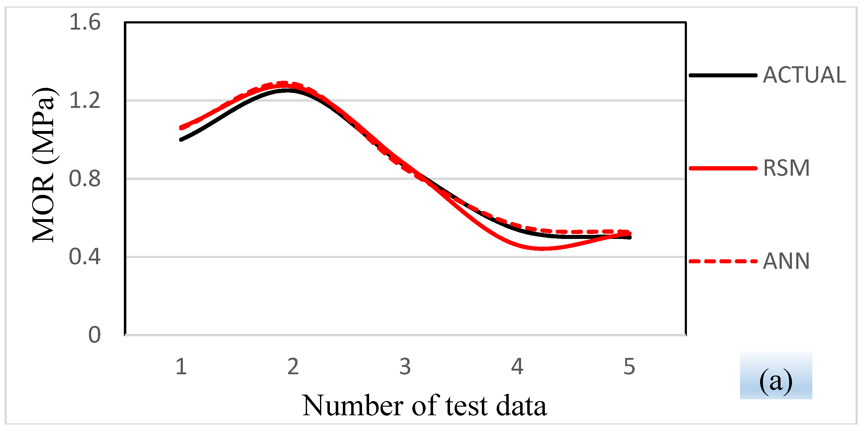 Forests 12 01514 g008a