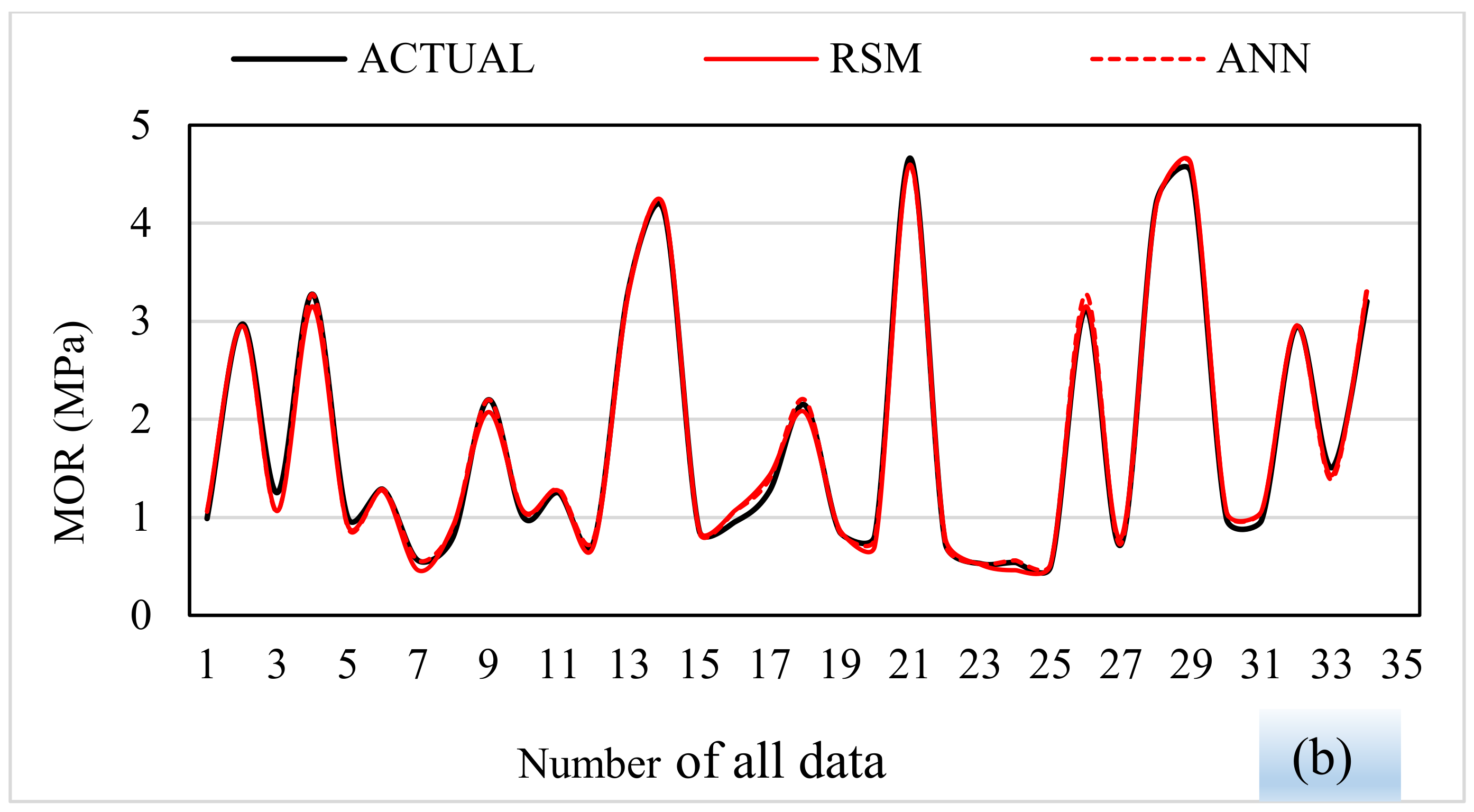Forests 12 01514 g008b