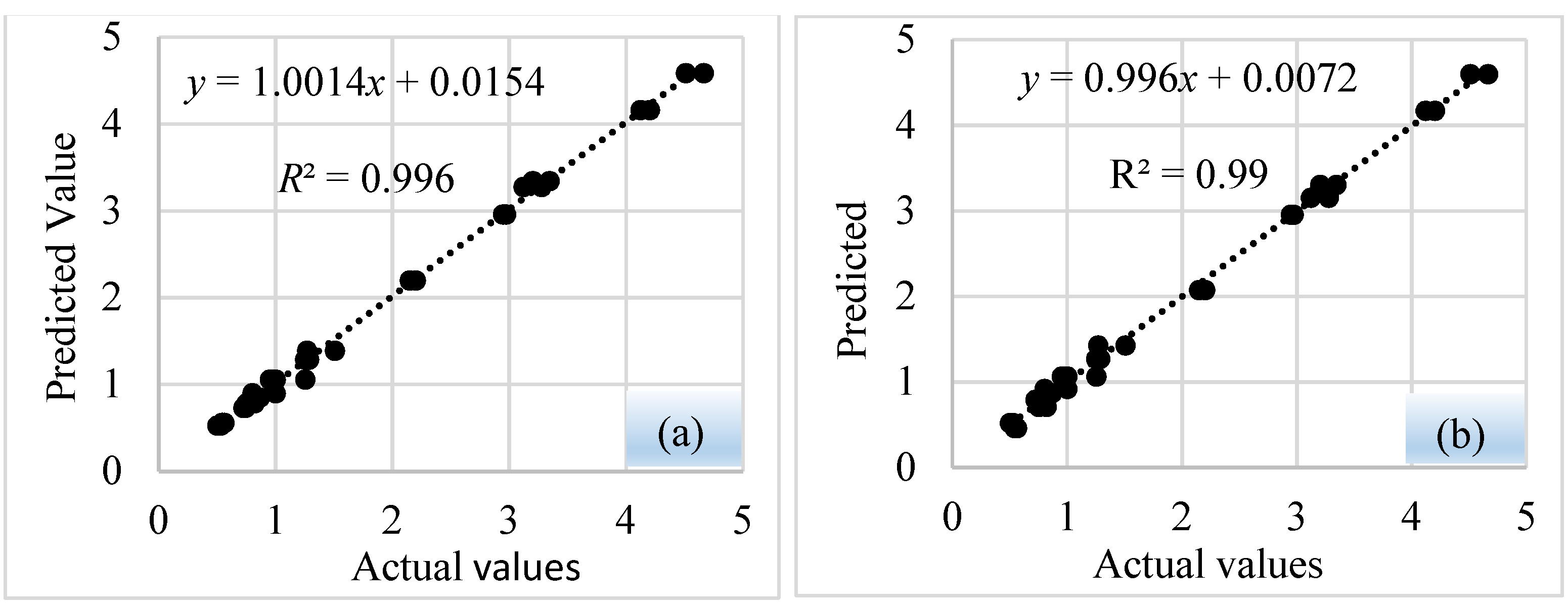 Forests 12 01514 g010