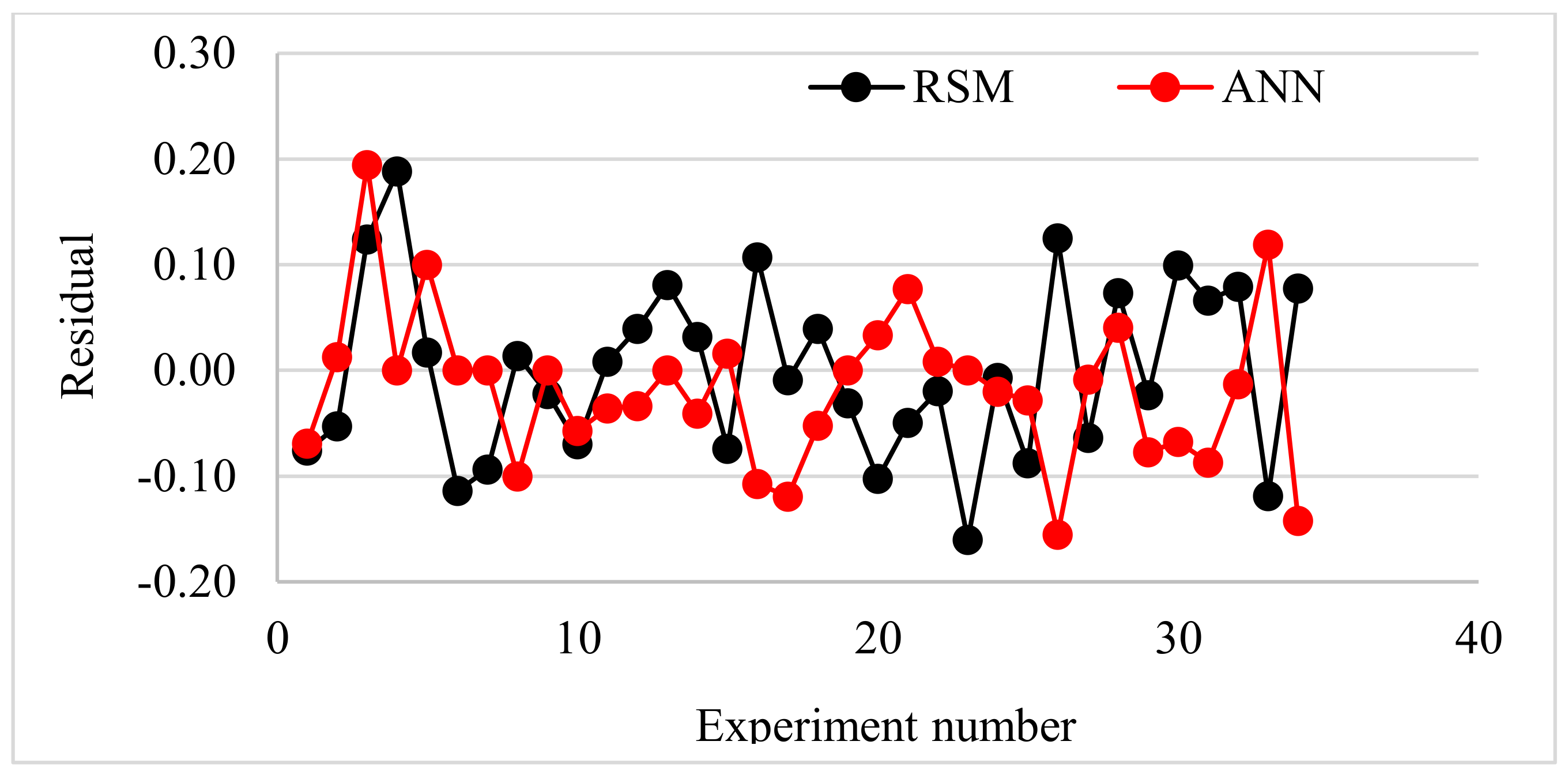 Forests 12 01514 g011