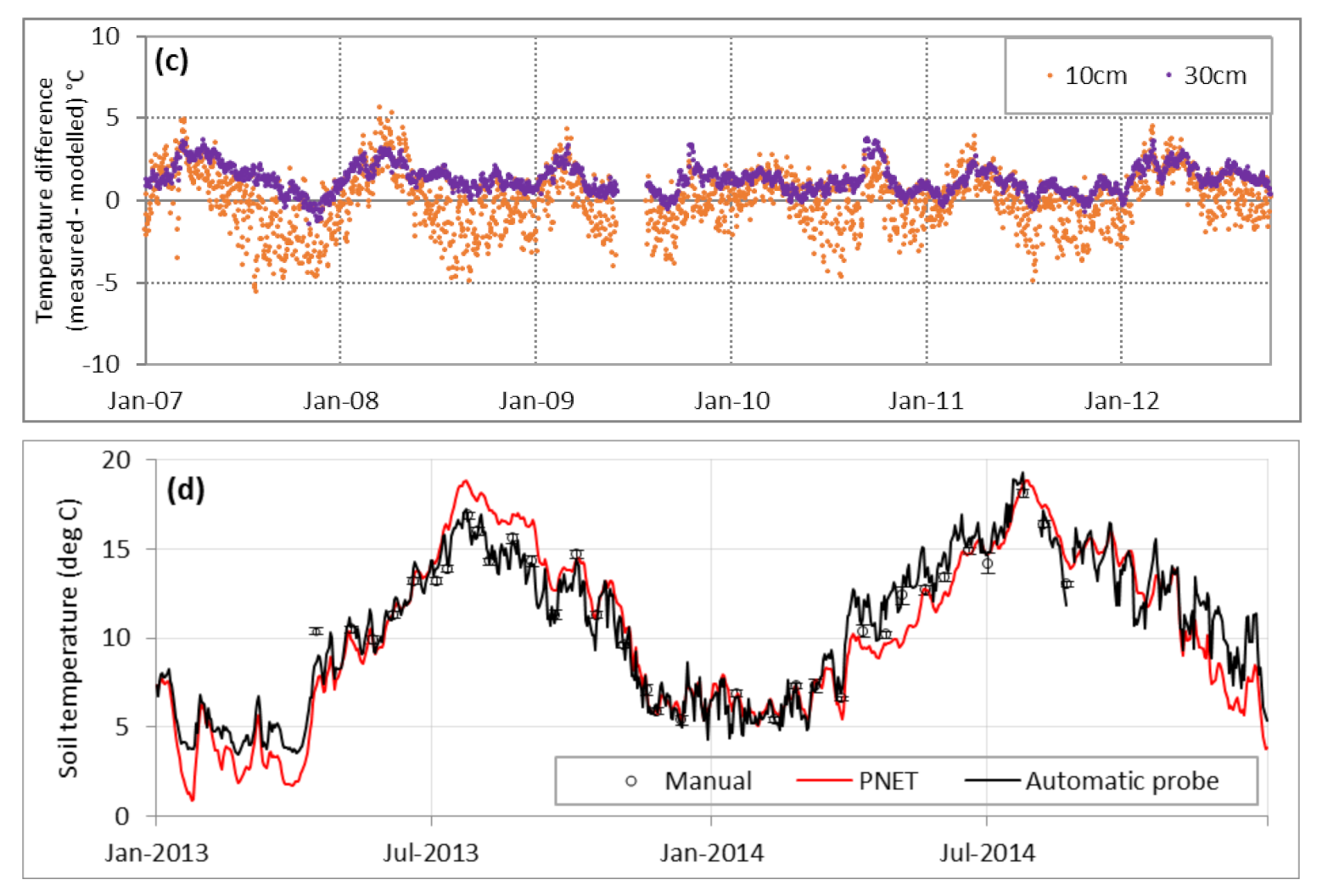 Forests 12 01517 g001b