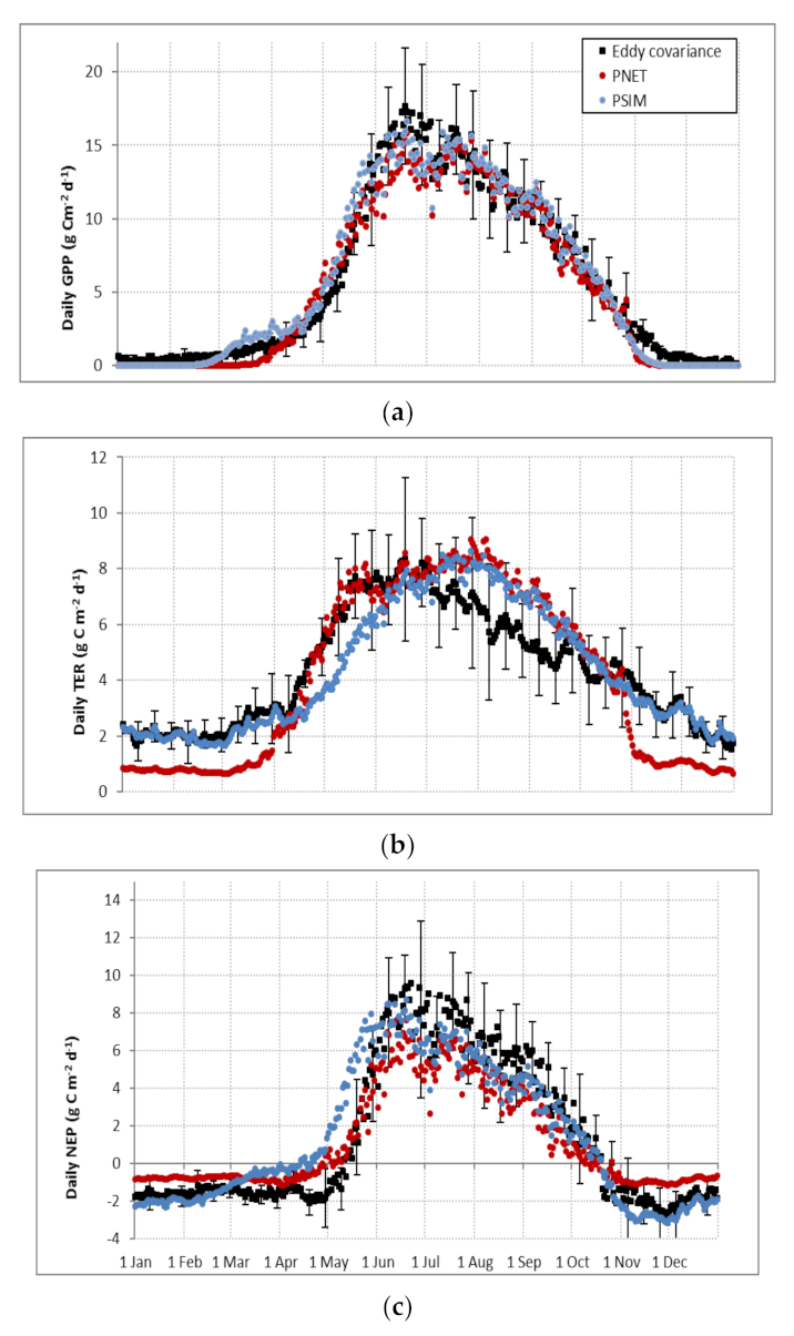 Forests 12 01517 g004