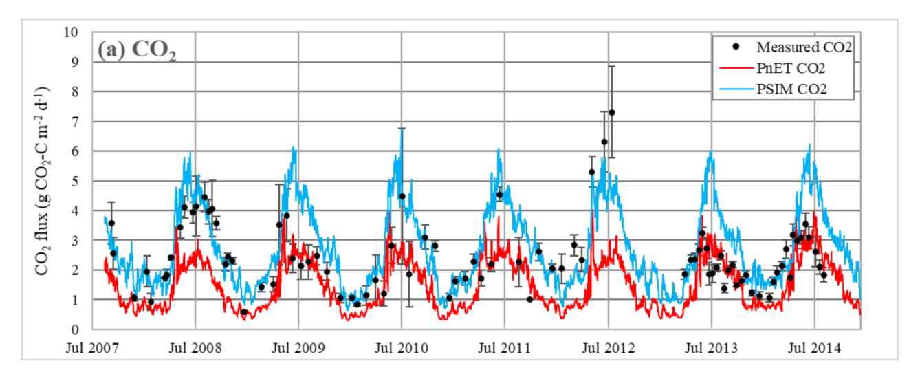 Forests 12 01517 g005a