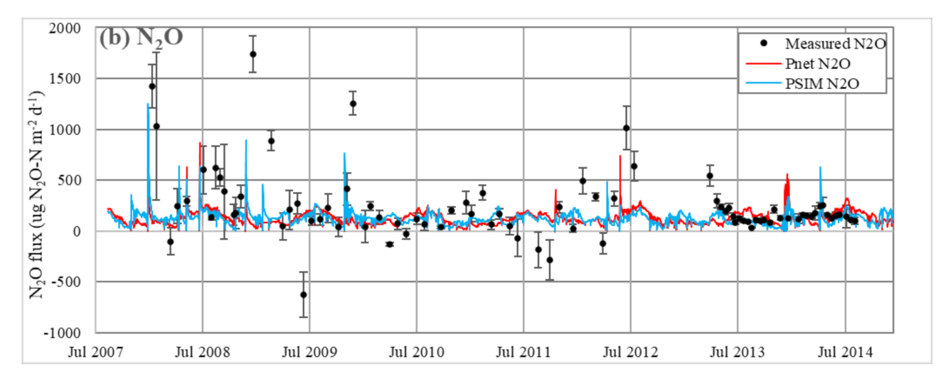 Forests 12 01517 g005b