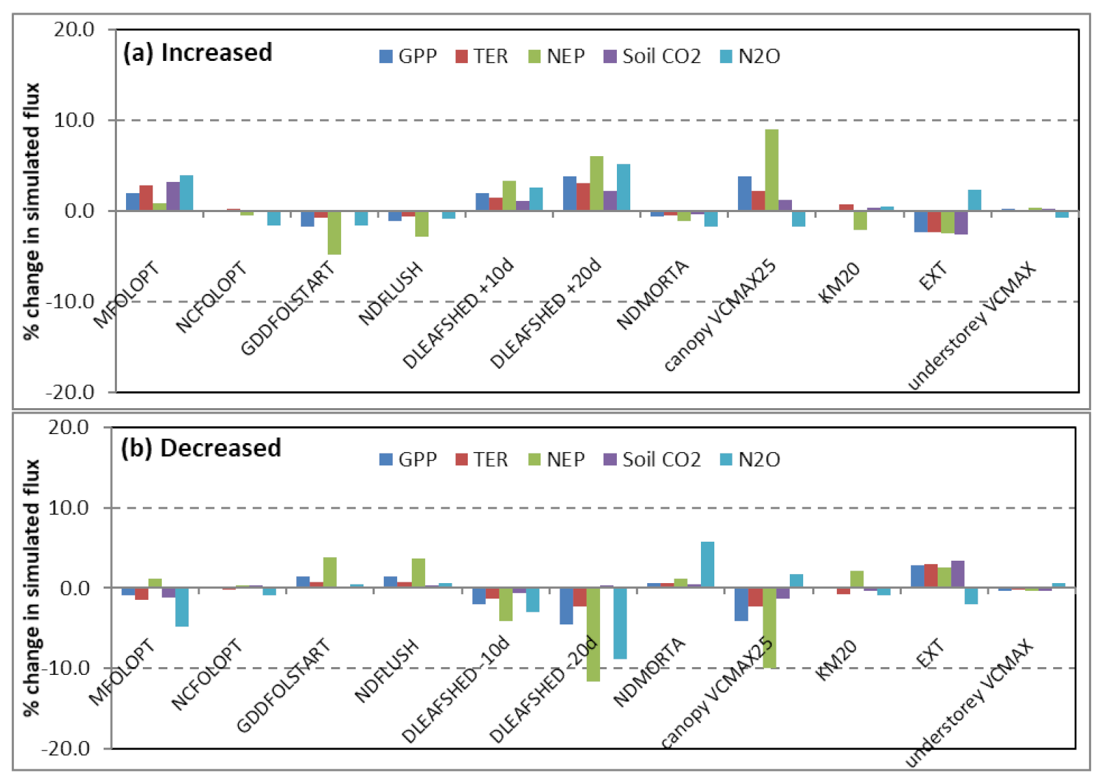 Forests 12 01517 g008