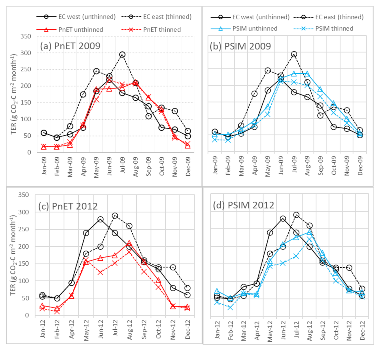 Forests 12 01517 g010