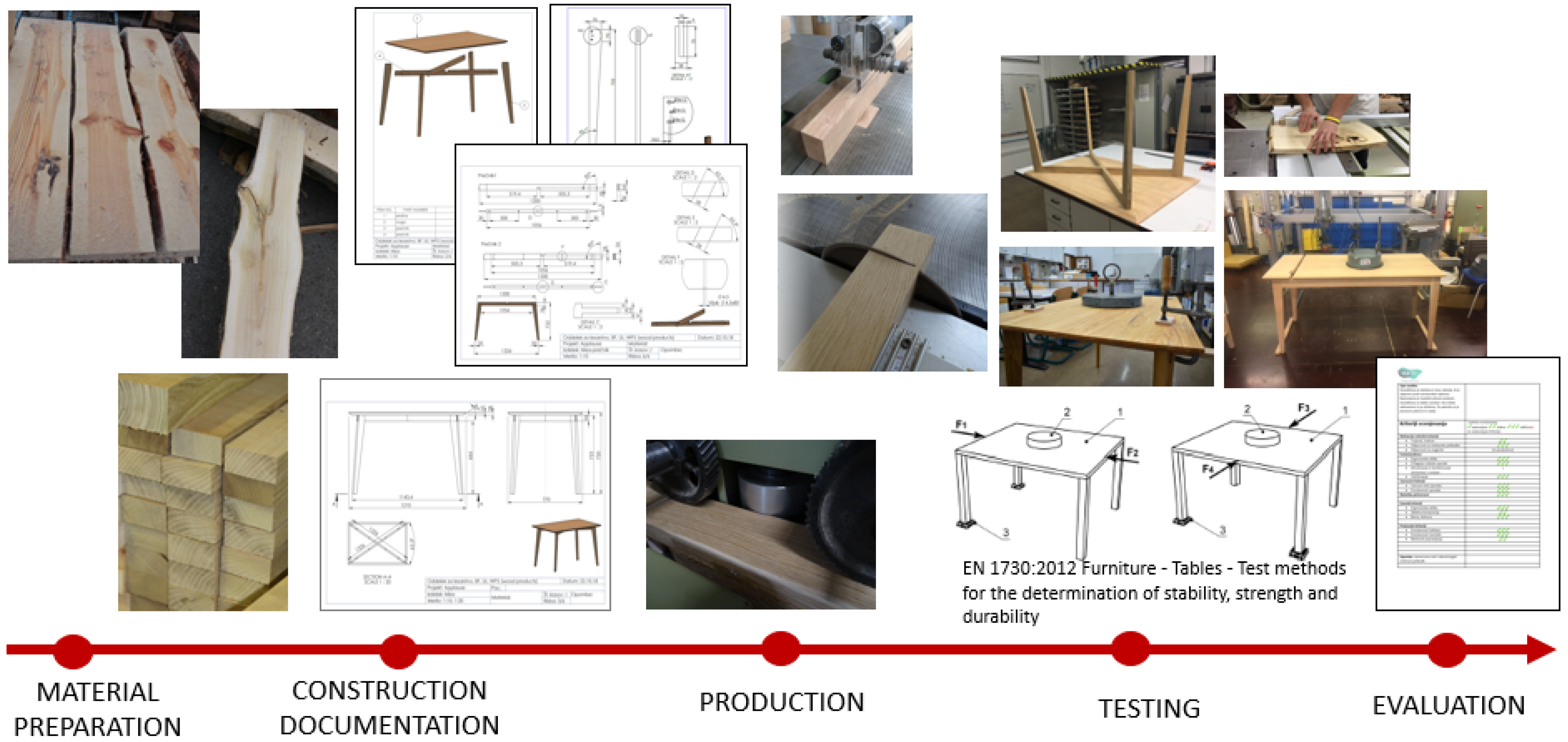 Forests 12 01519 g001