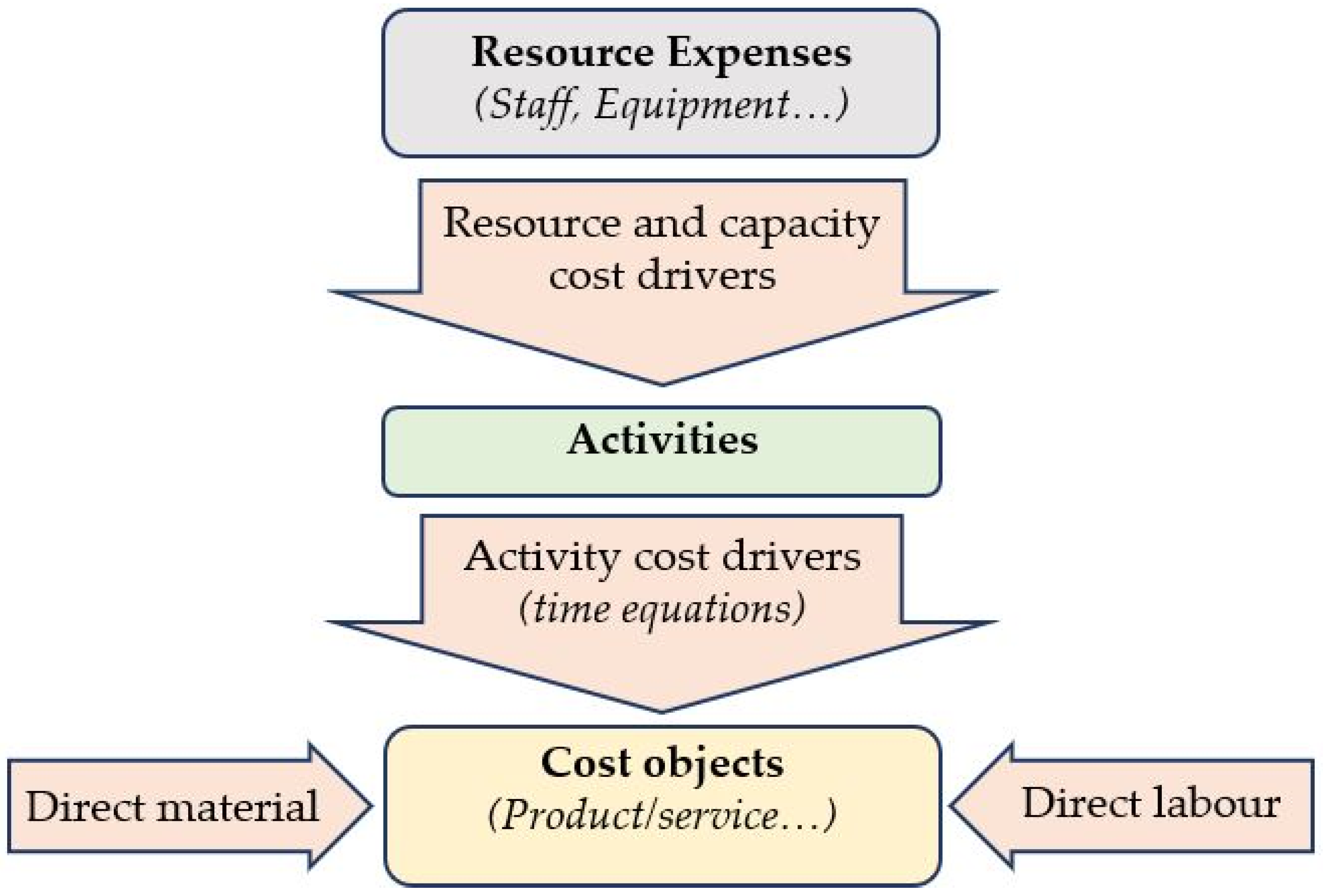 Forests 12 01519 g002