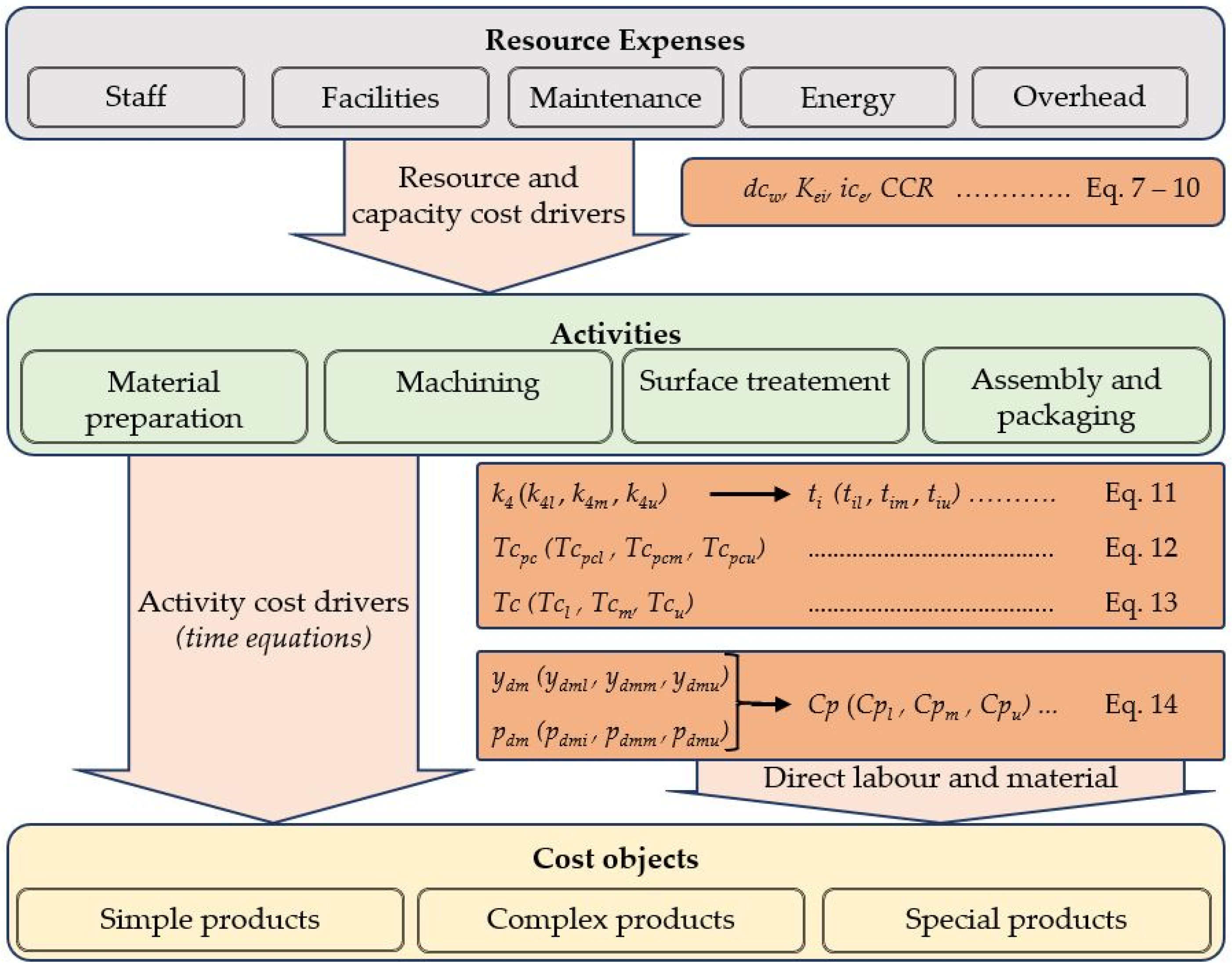 Forests 12 01519 g004