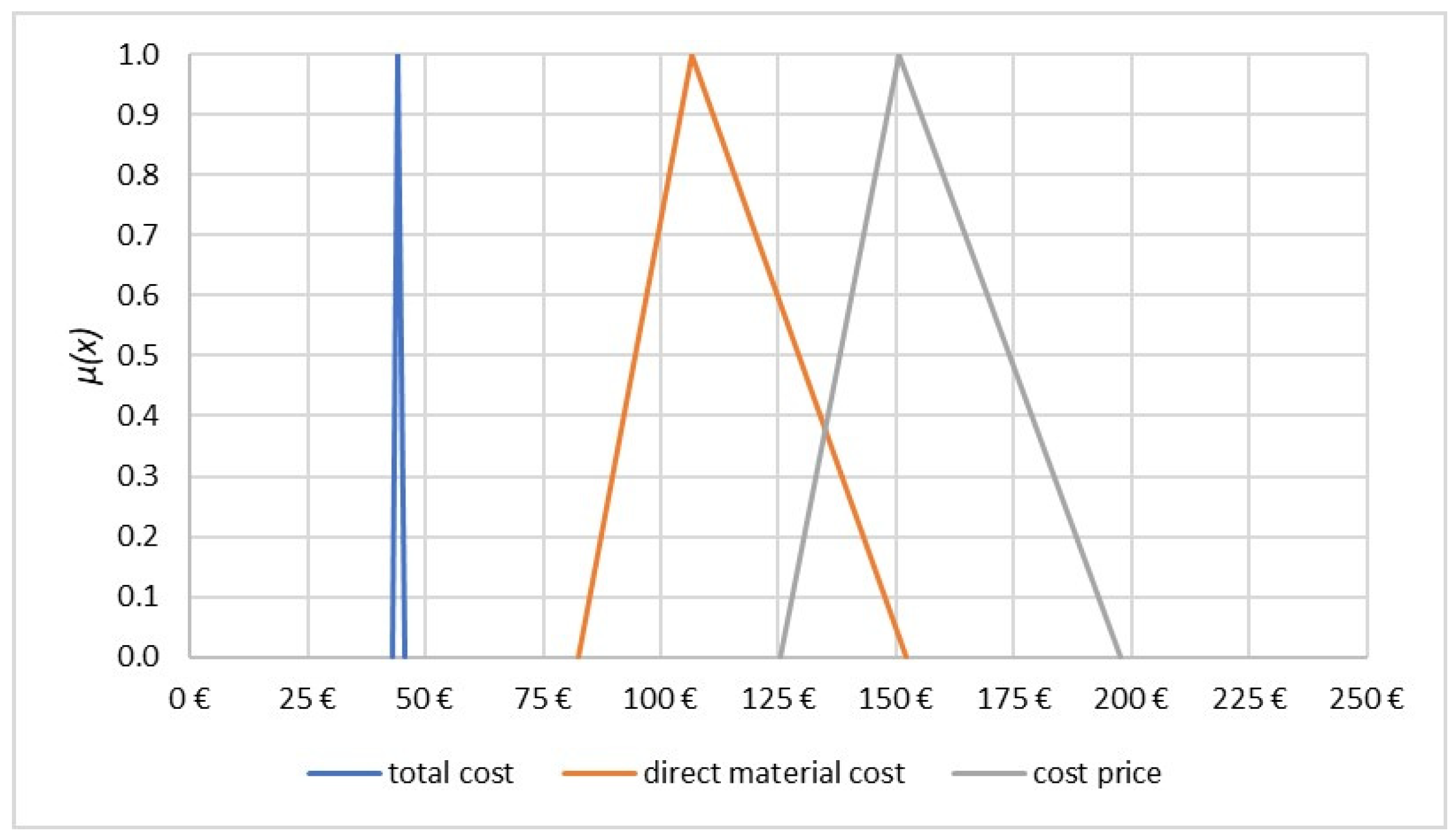 Forests 12 01519 g006