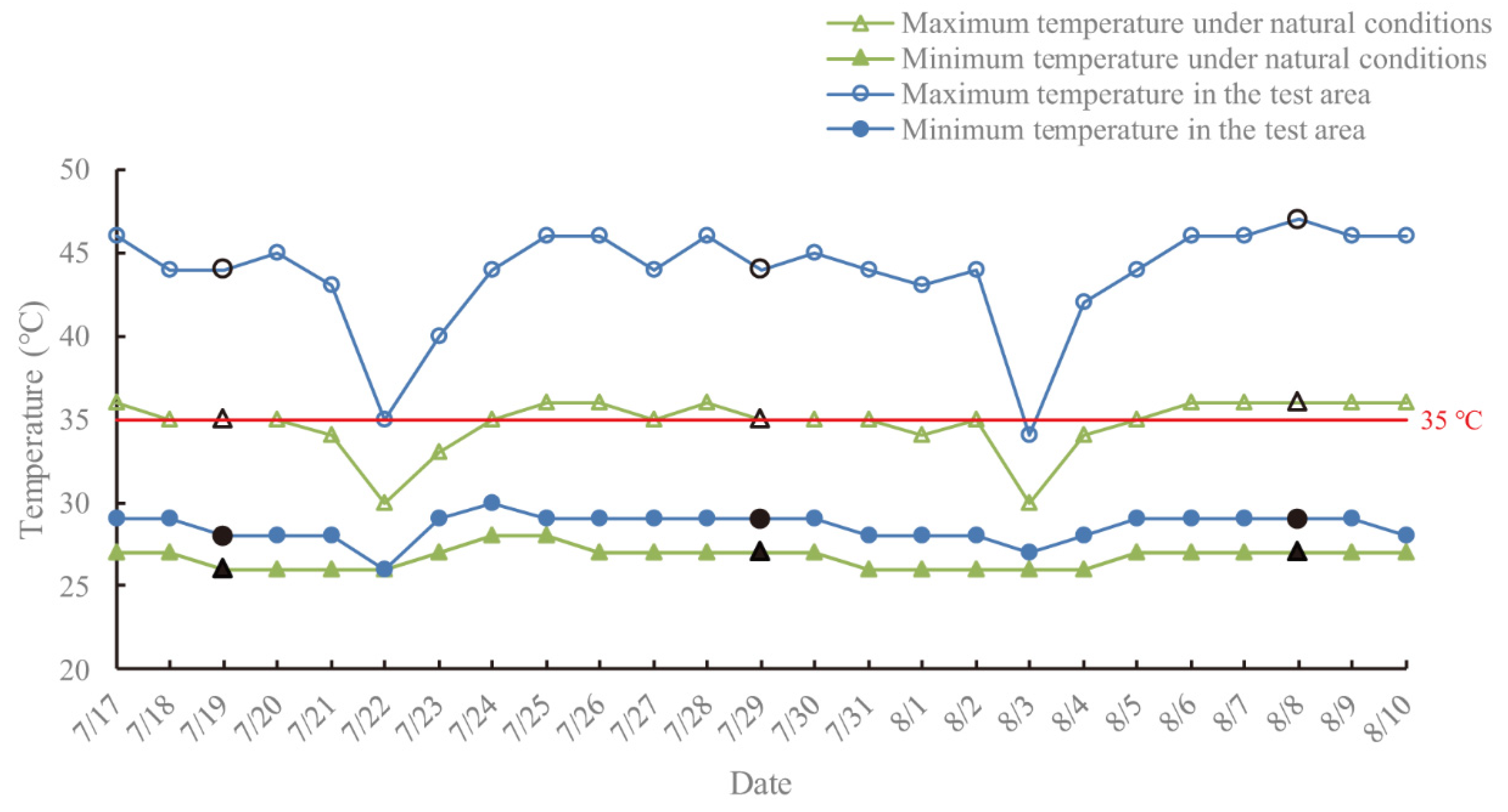 Forests 12 01522 g002