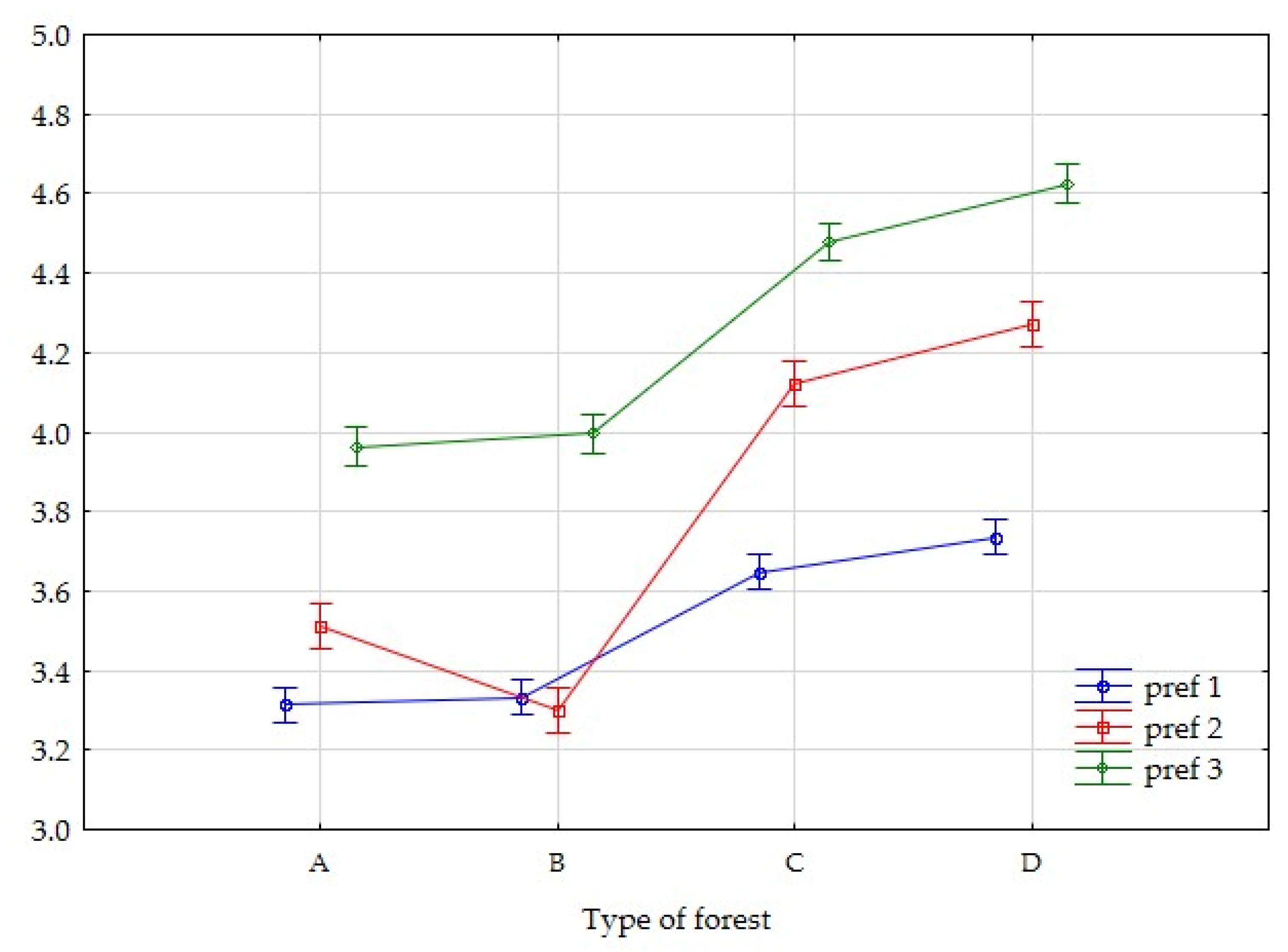 Forests 12 01524 g003