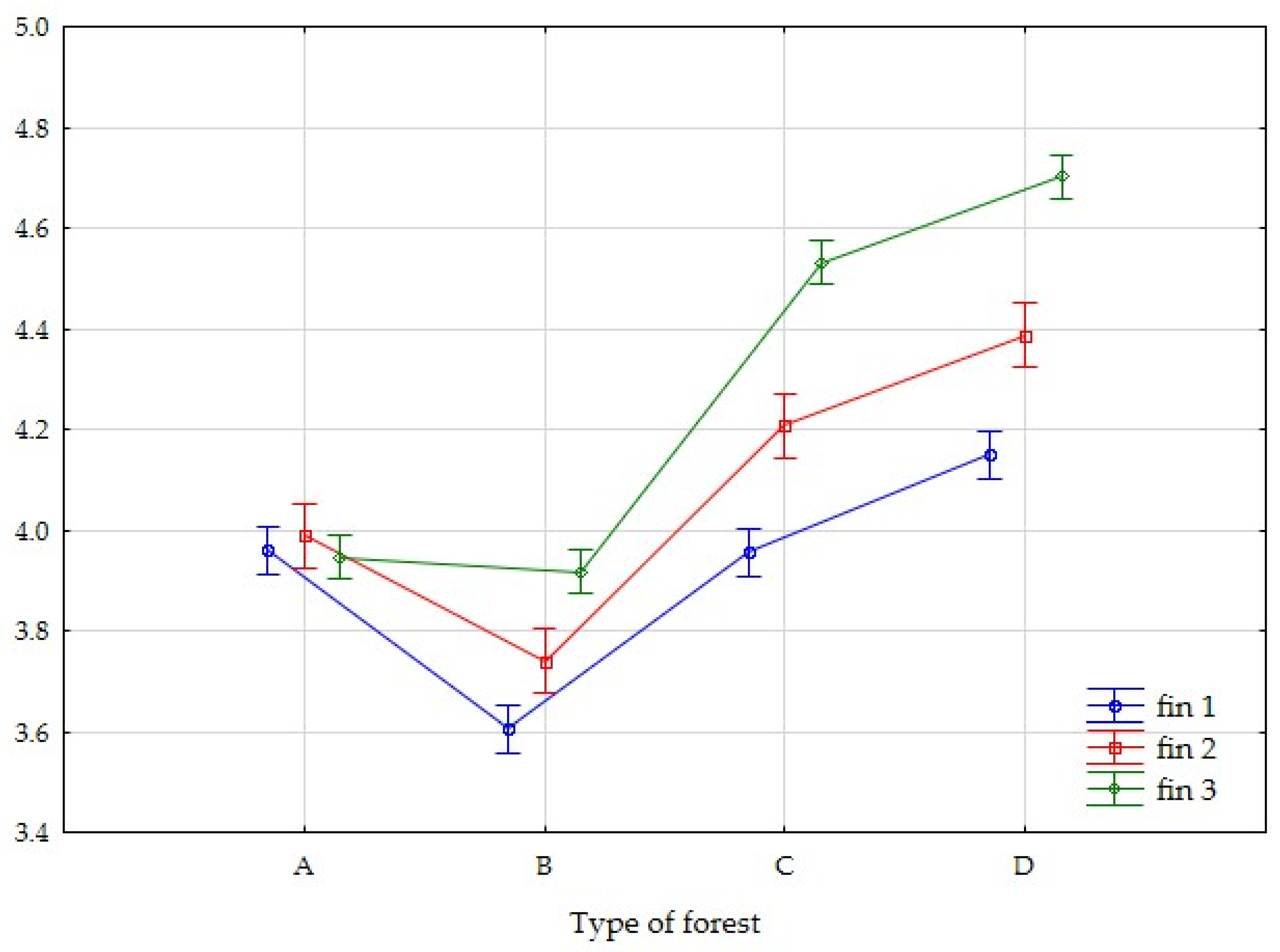 Forests 12 01524 g004