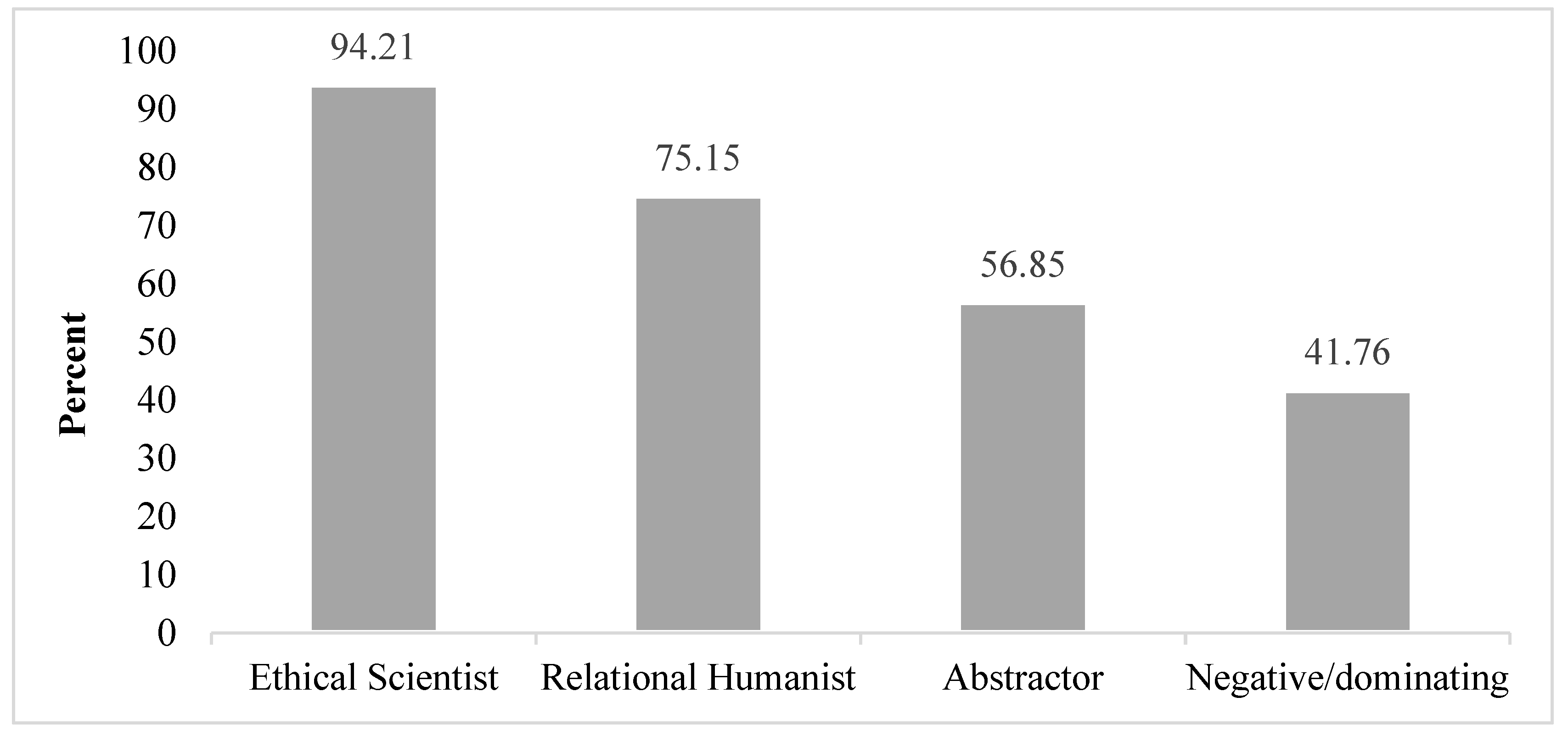 Forests 12 01525 g002 Forests 12 01525 g002