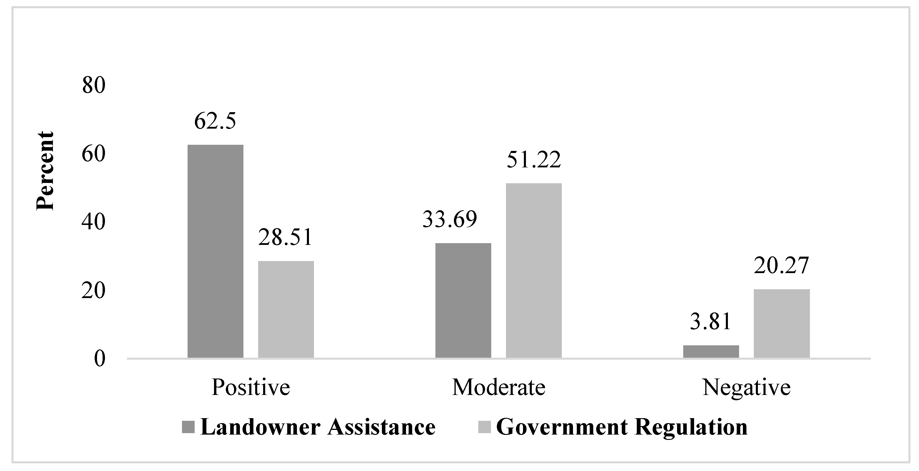 Forests 12 01525 g003 Forests 12 01525 g003