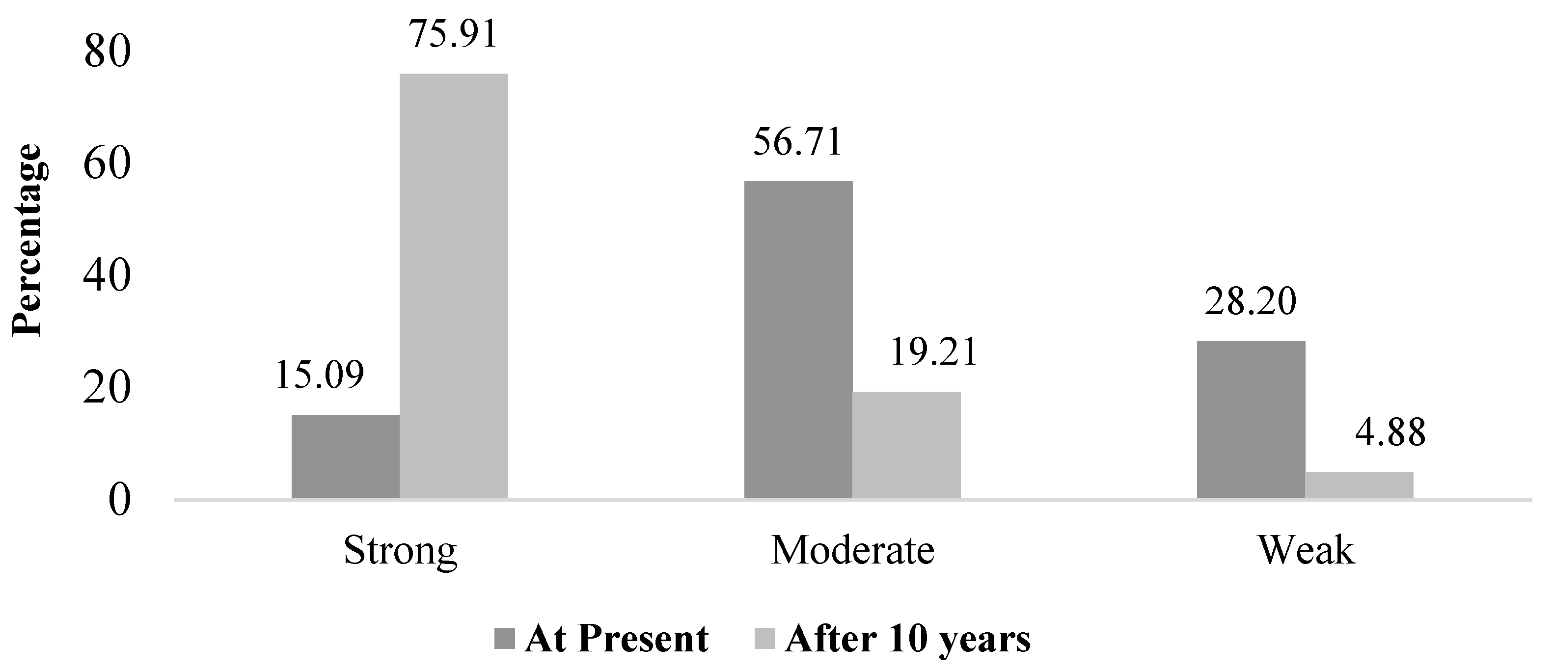 Forests 12 01525 g004 Forests 12 01525 g004