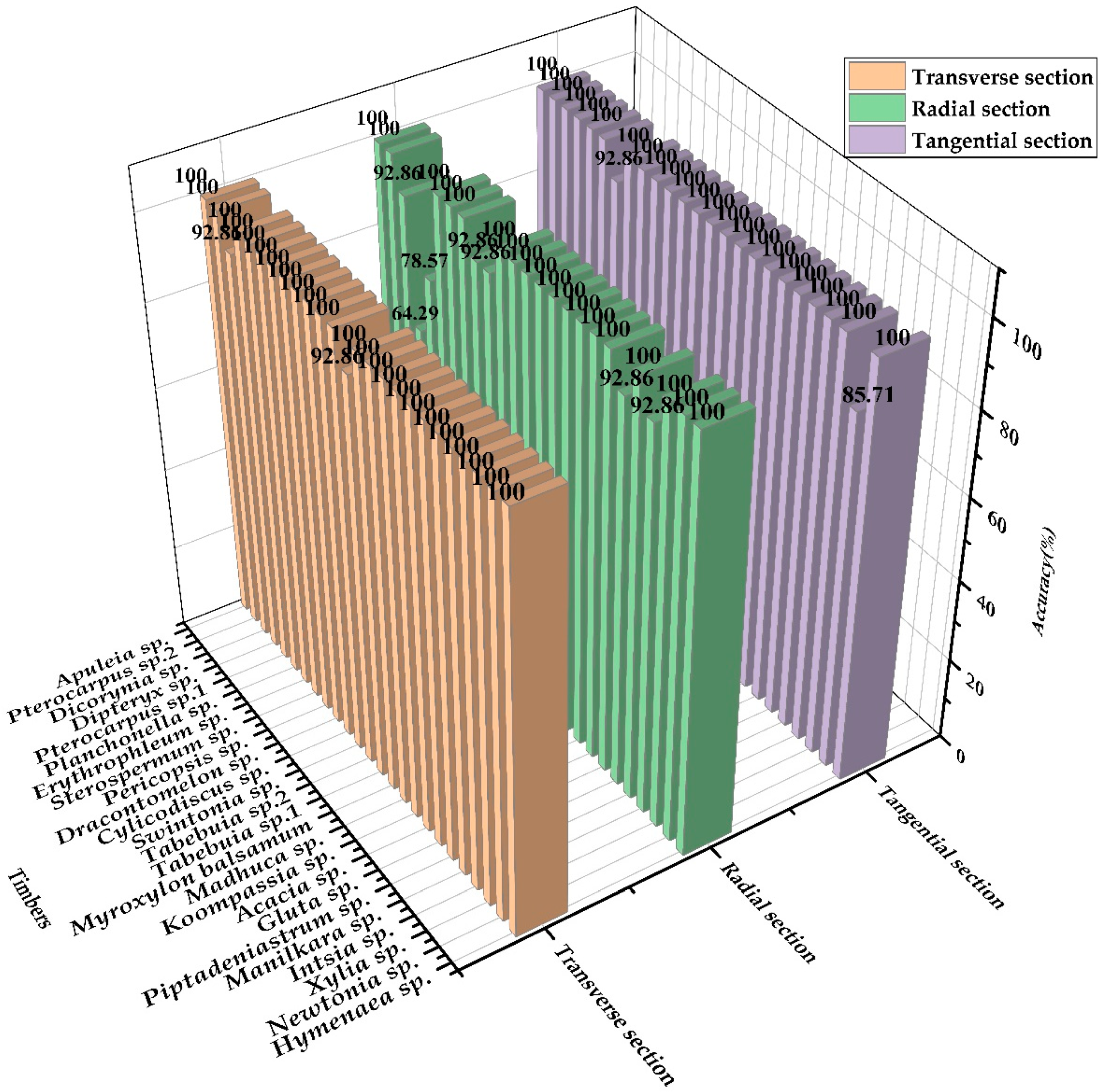 Forests 12 01527 g004